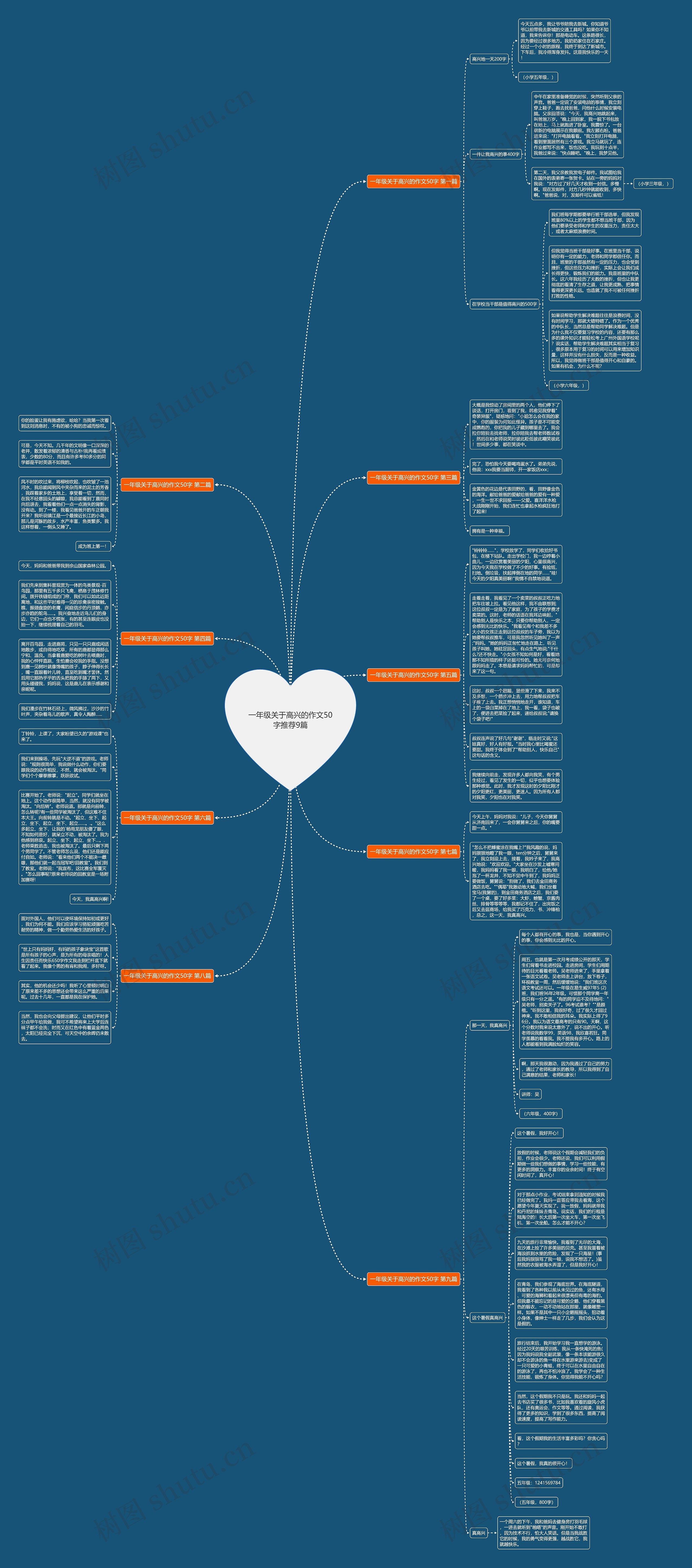 一年级关于高兴的作文50字推荐9篇思维导图
