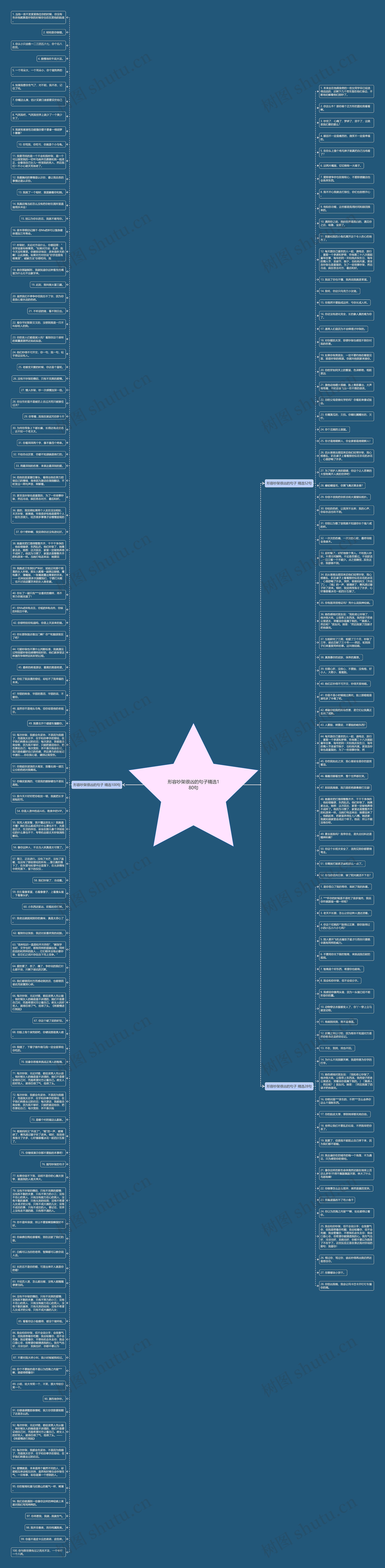 形容吵架很凶的句子精选180句思维导图