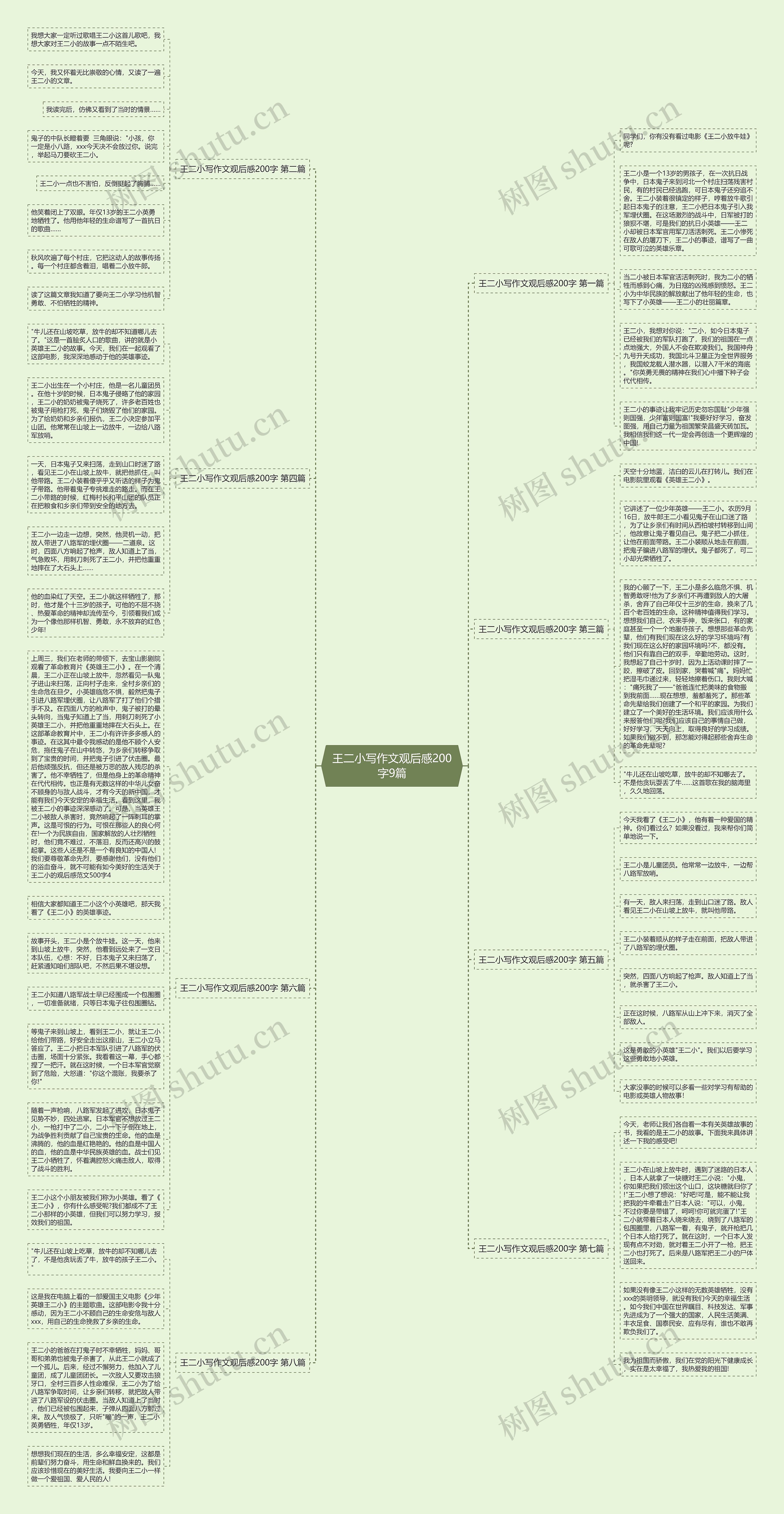 王二小写作文观后感200字9篇思维导图