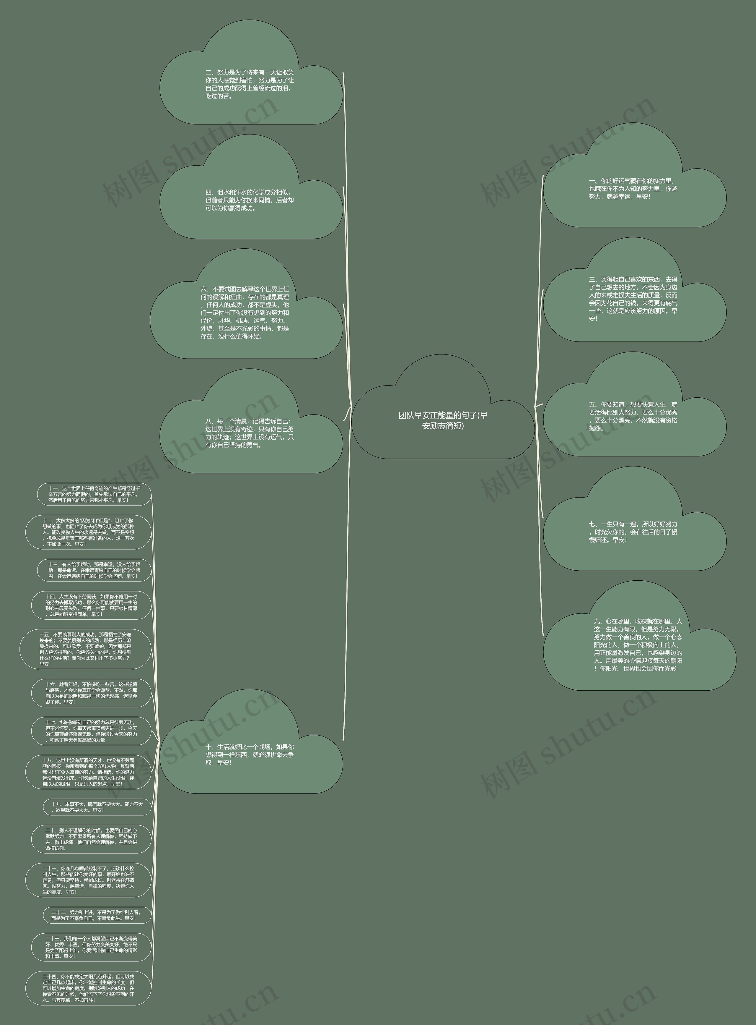 团队早安正能量的句子(早安励志简短)思维导图高清图 团队早安正能量的句子(早安励志简短)思维导图