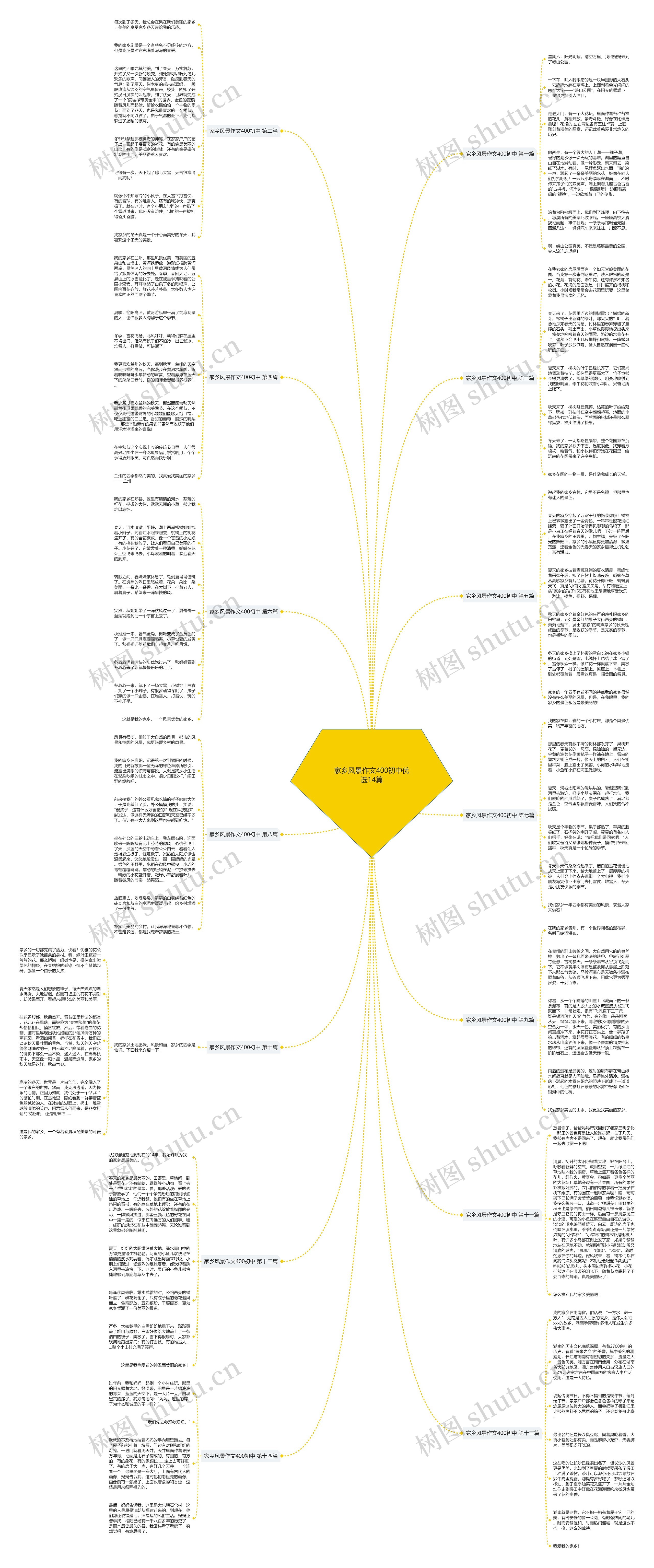 家乡风景作文400初中优选14篇思维导图