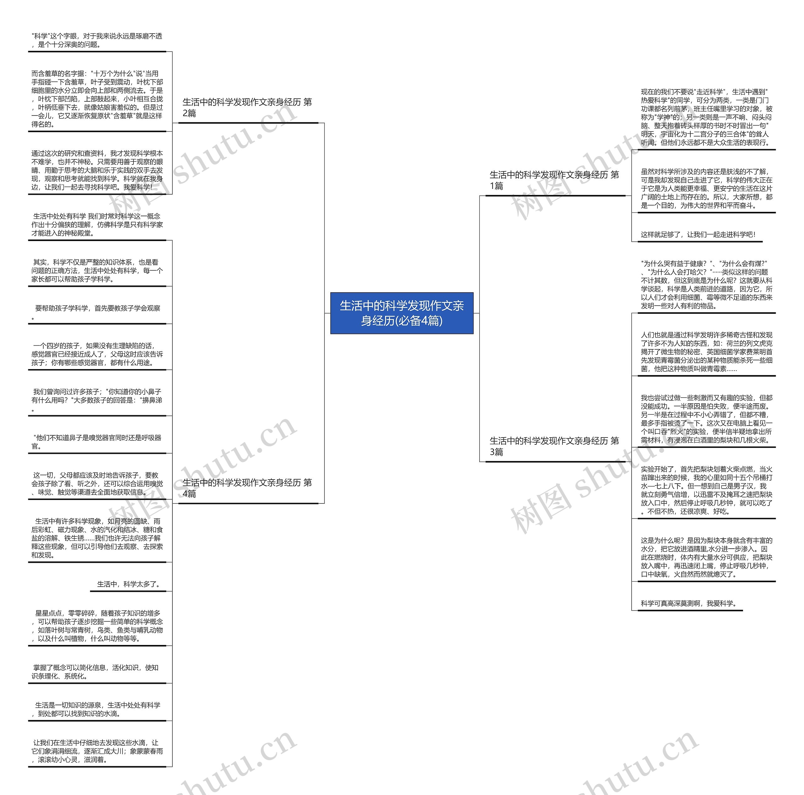 生活中的科学发现作文亲身经历(必备4篇) 生活中的科学发现作文亲身经历(必备4篇)