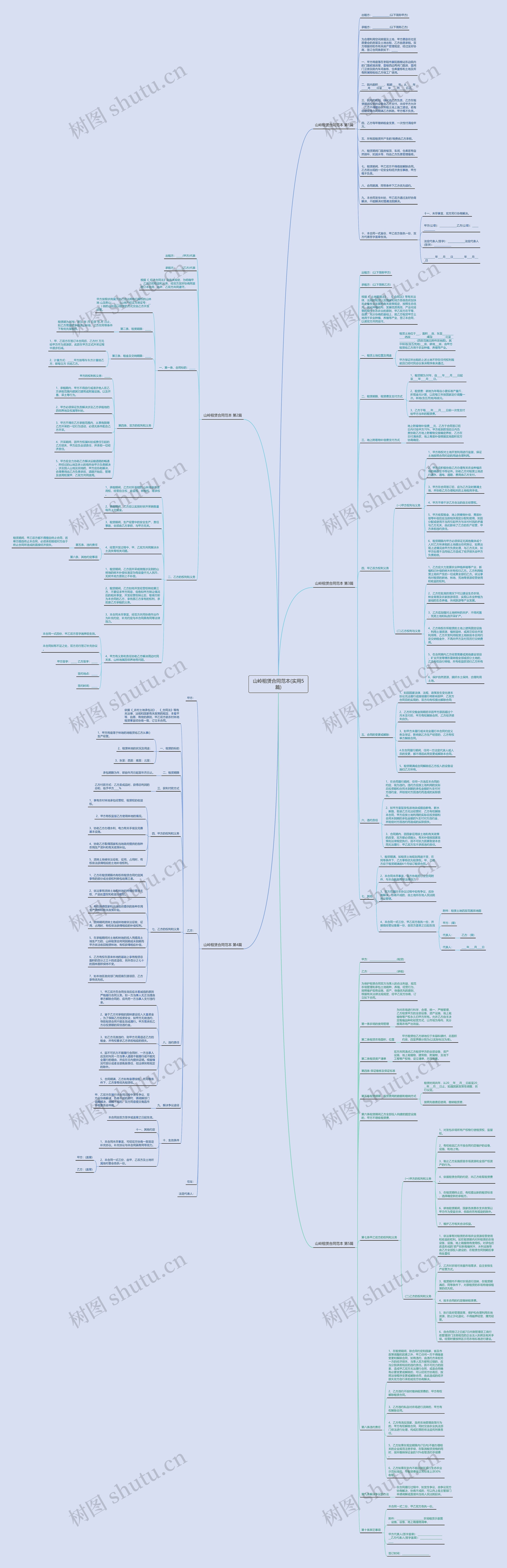 山岭租赁合同范本(实用5篇)思维导图