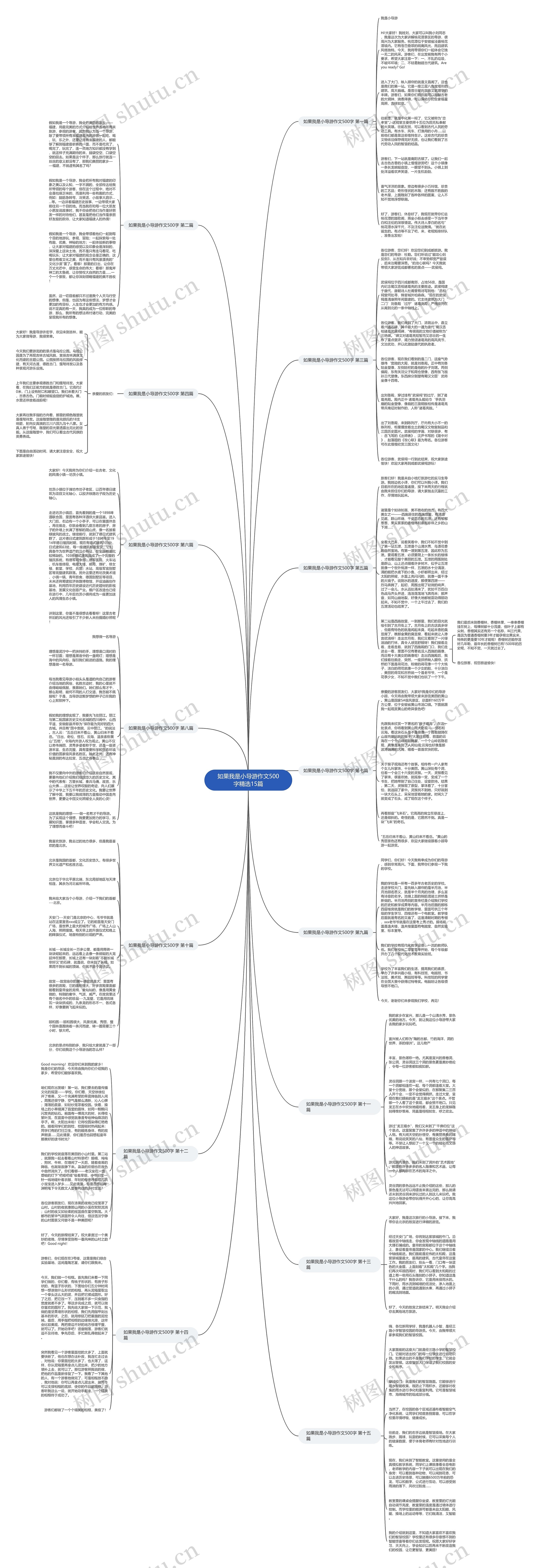 如果我是小导游作文500字精选15篇思维导图