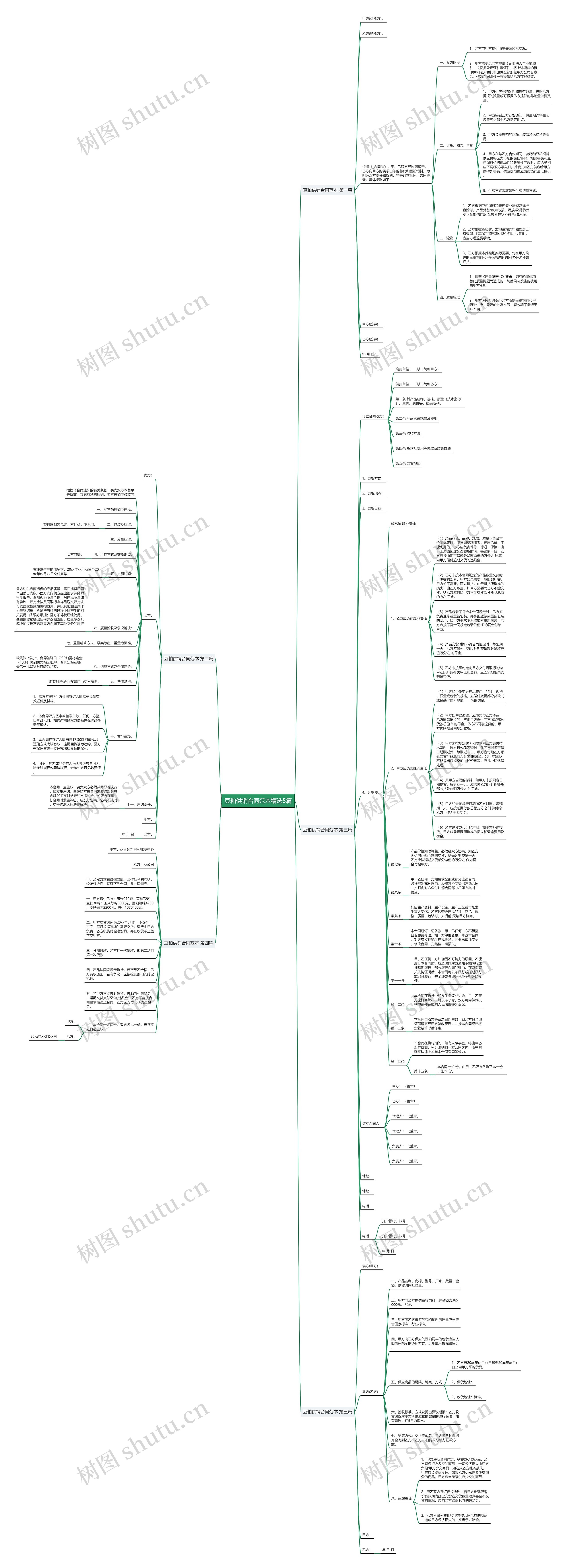 豆粕供销合同范本精选5篇 豆粕供销合同范本精选5篇