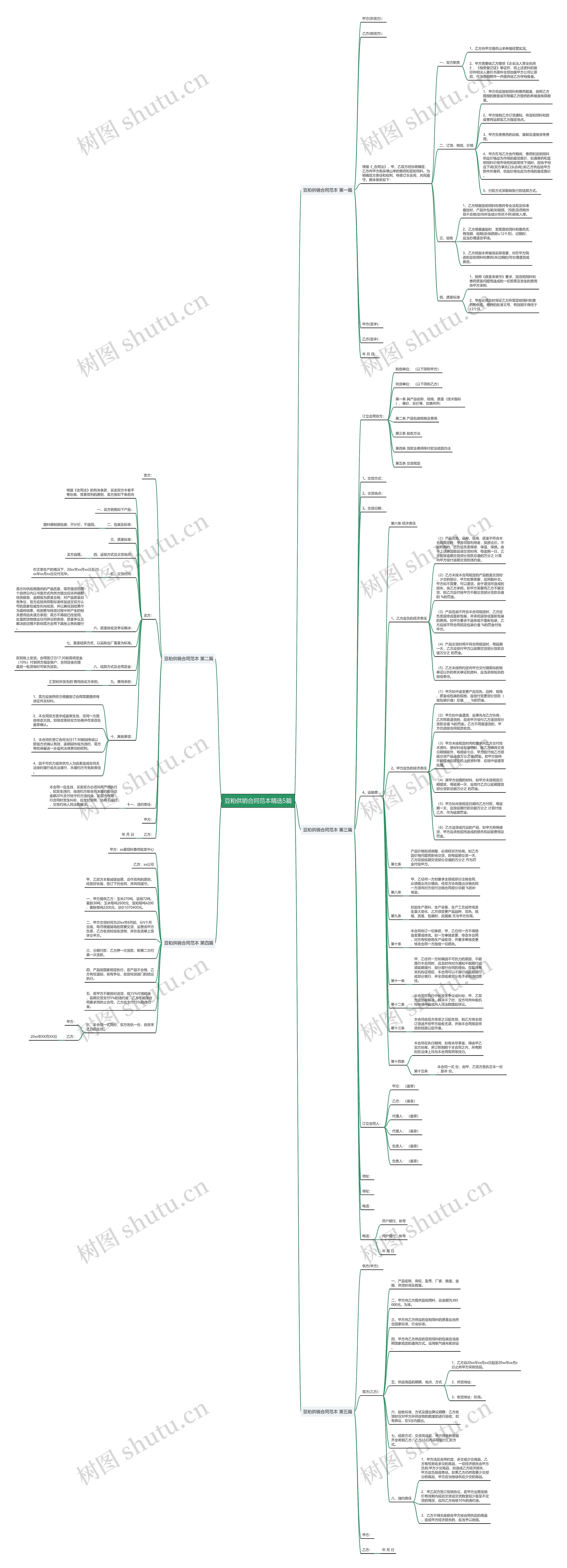 豆粕供销合同范本精选5篇思维导图