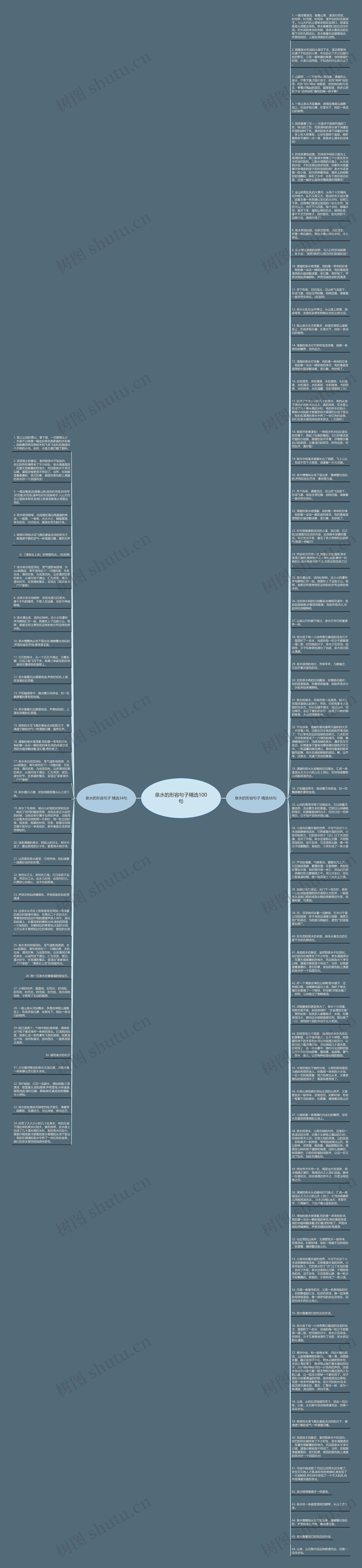 泉水的形容句子精选100句思维导图