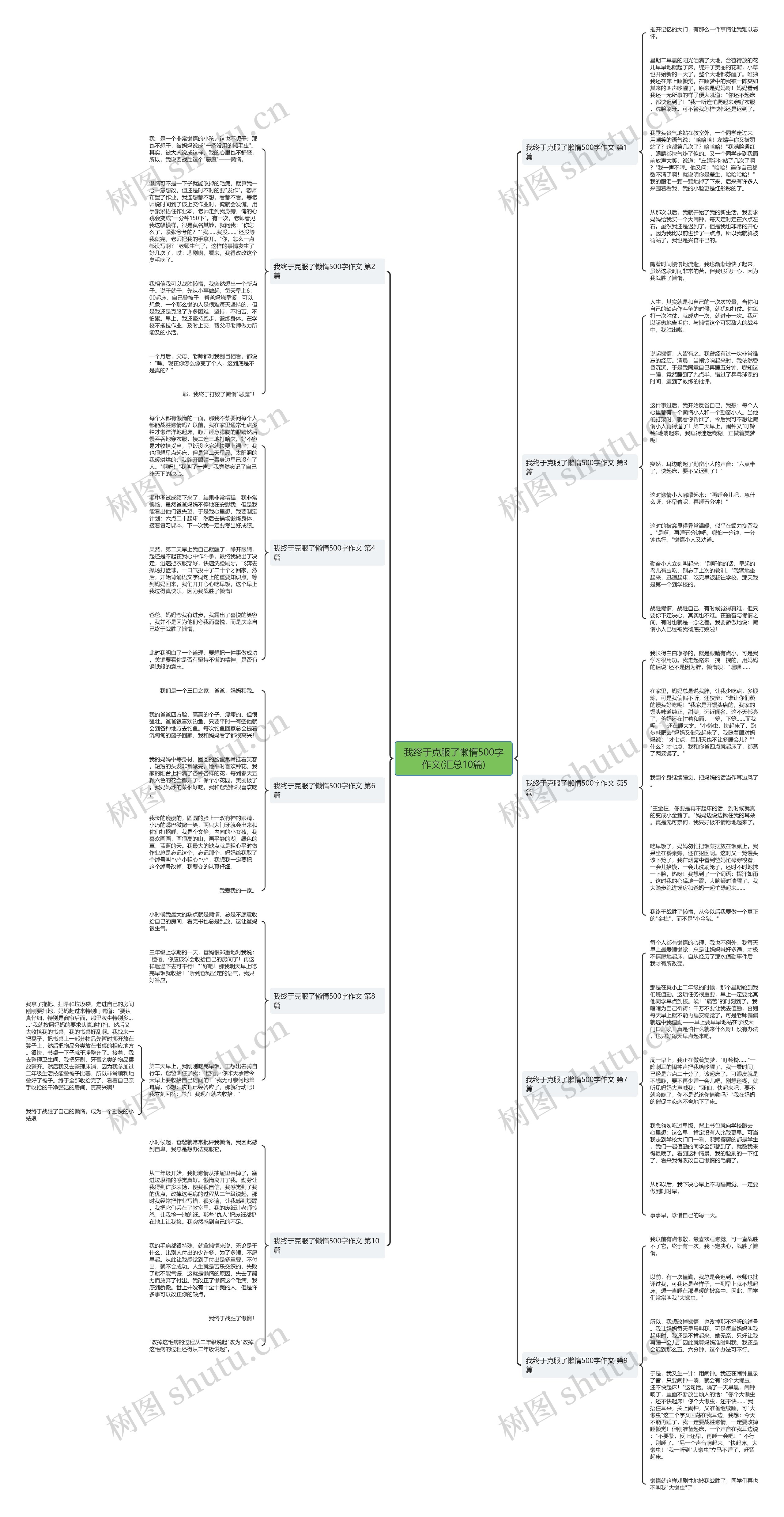 我终于克服了懒惰500字作文(汇总10篇)思维导图