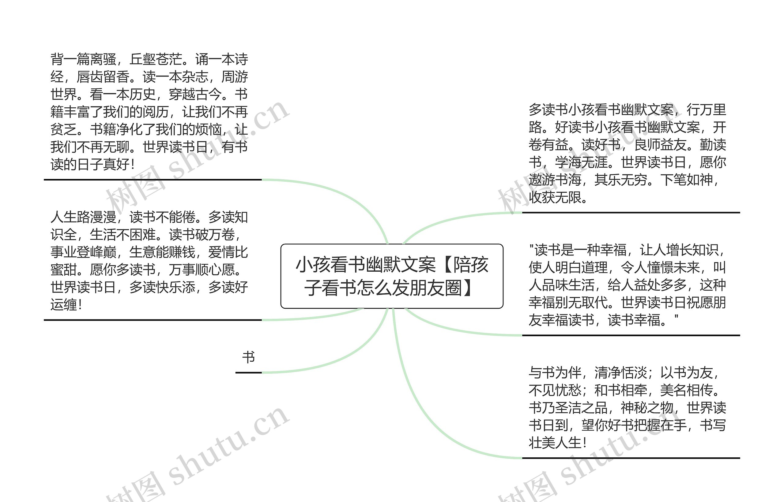 小孩看书幽默文案【陪孩子看书怎么发朋友圈】思维导图