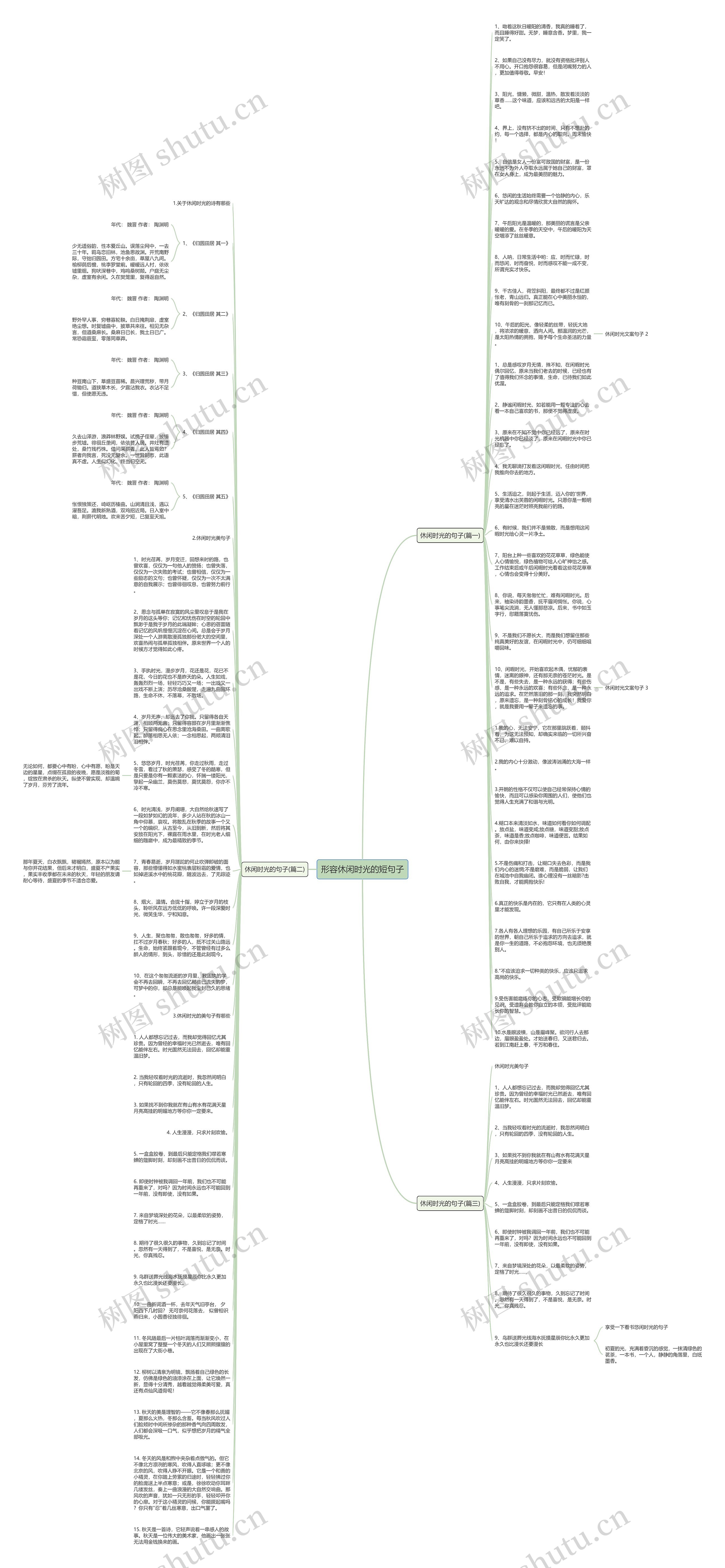 形容休闲时光的短句子思维导图
