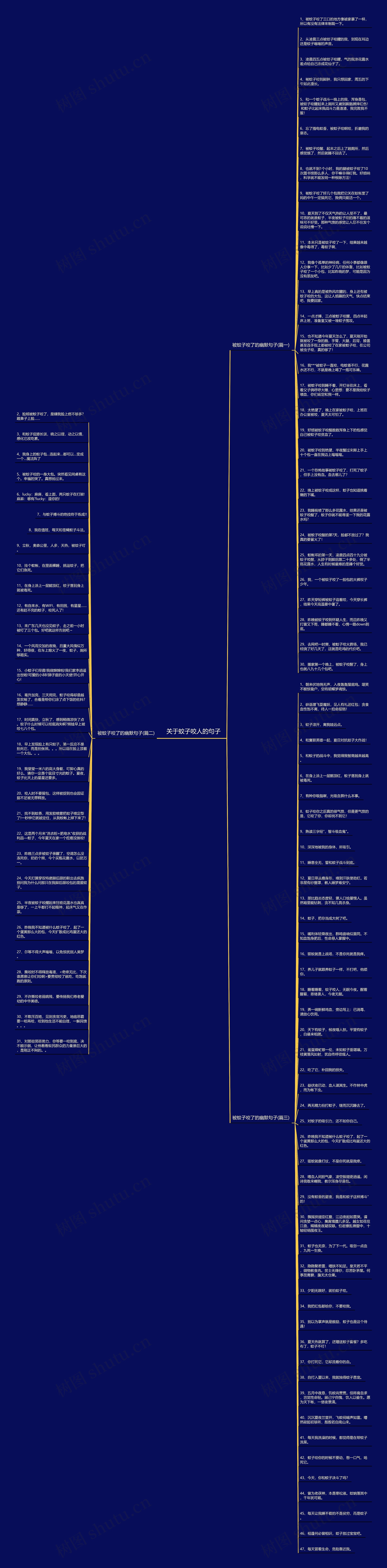 关于蚊子咬人的句子思维导图
