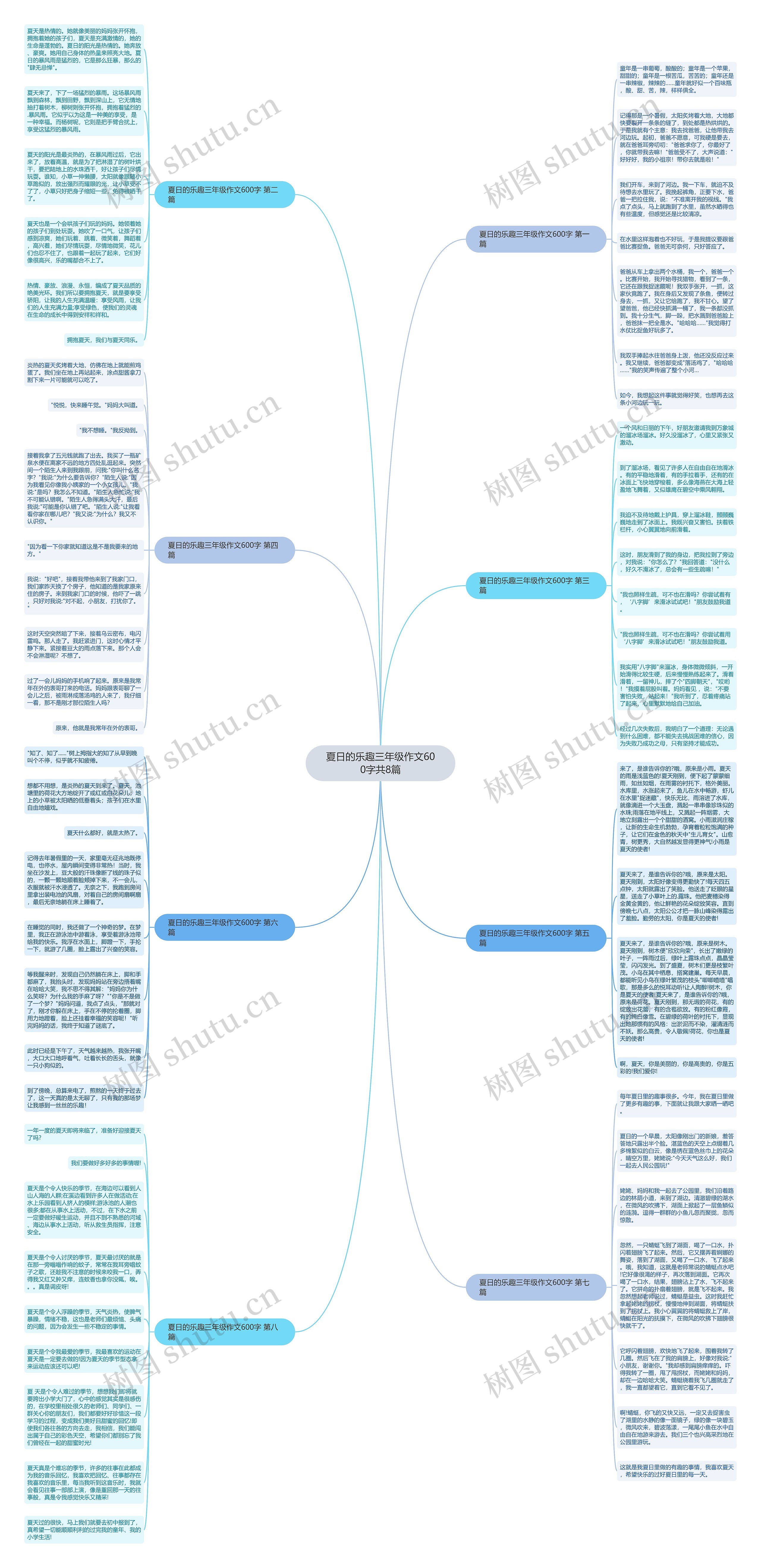 夏日的乐趣三年级作文600字共8篇思维导图