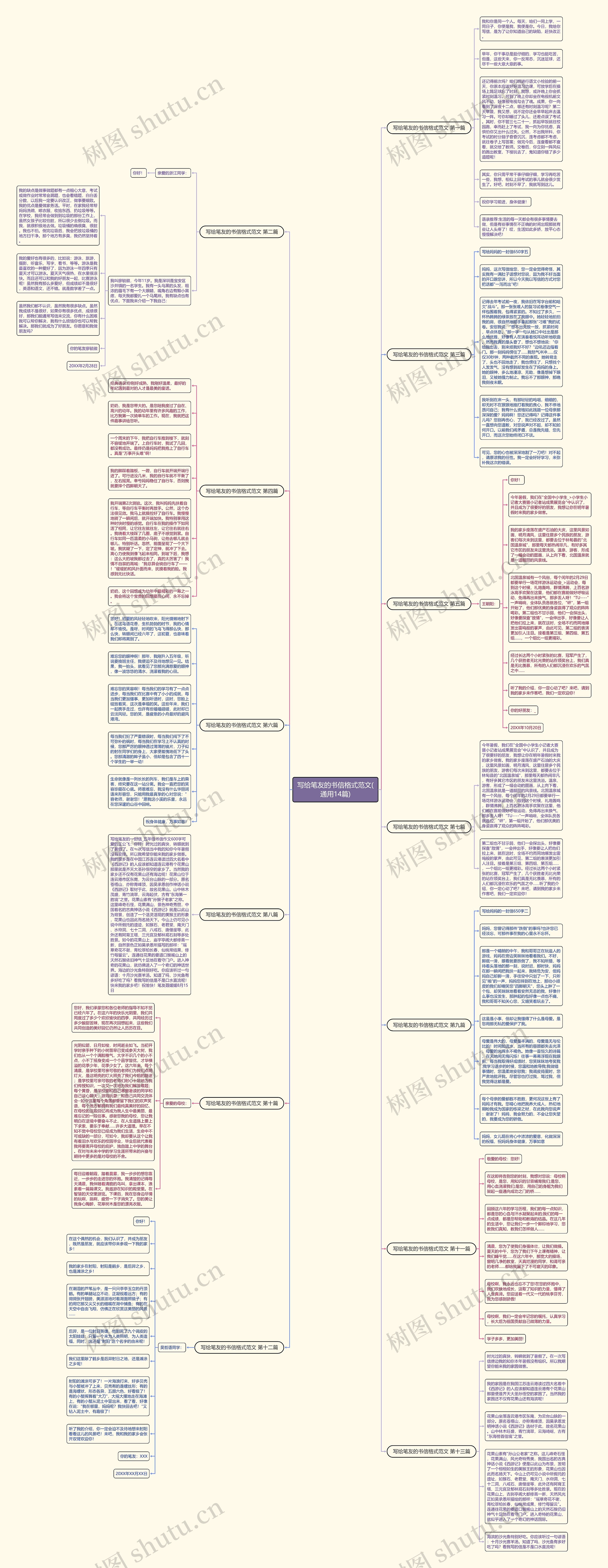 写给笔友的书信格式范文(通用14篇)思维导图