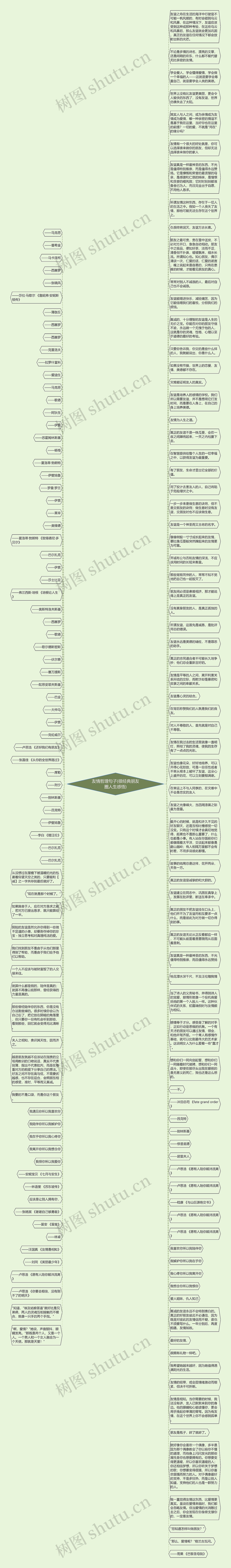 友情哲理句子(很经典朋友圈人生感悟)思维导图