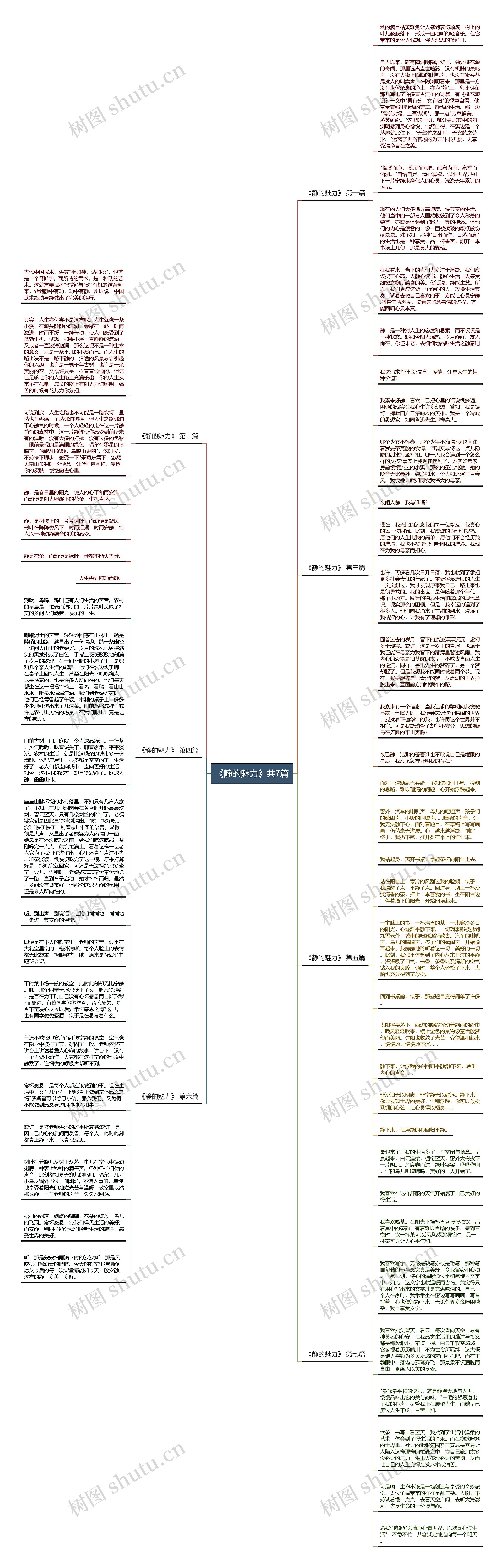《静的魅力》共7篇思维导图