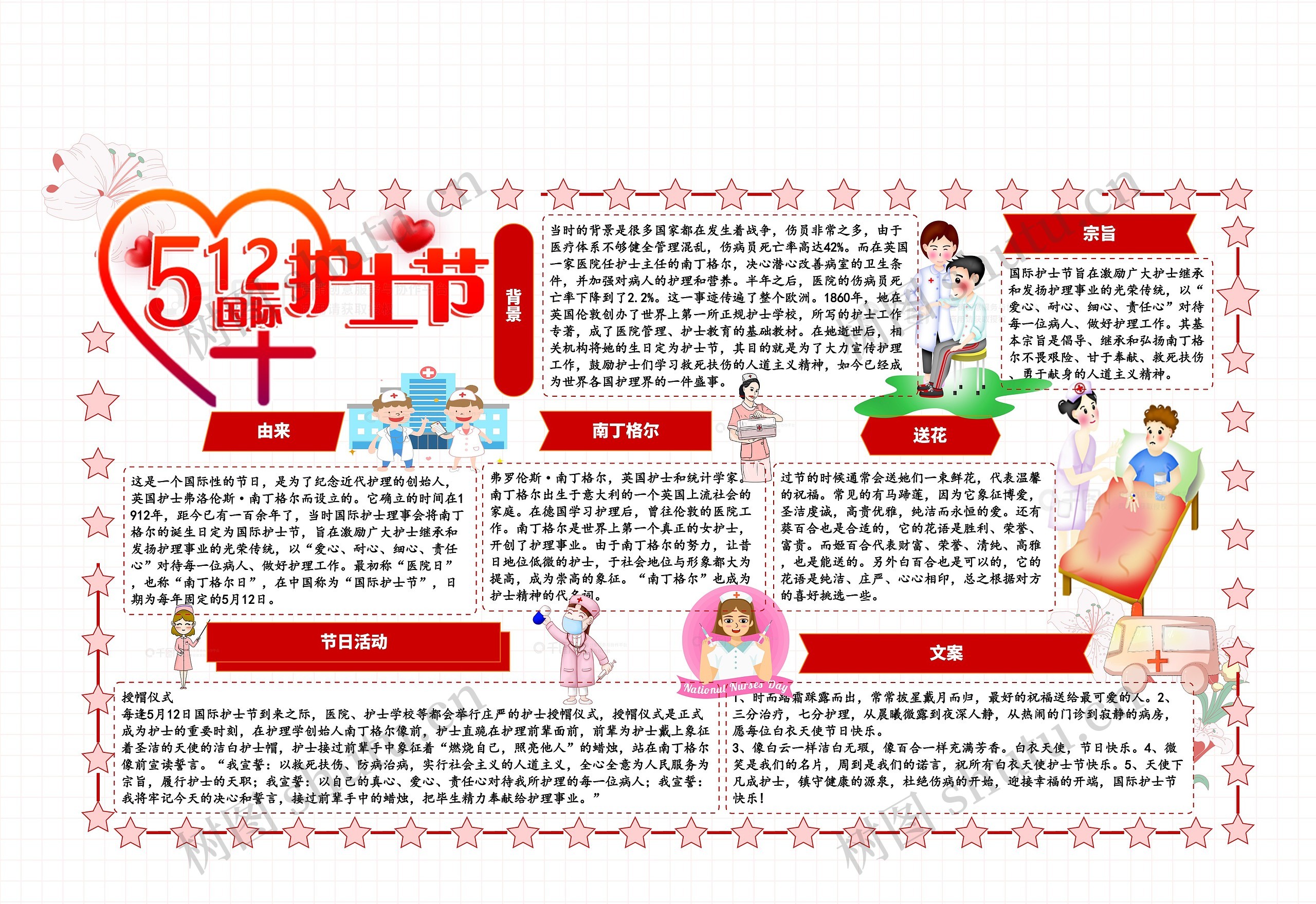 5.12护士节思维导图高清图 5.12护士节思维导图