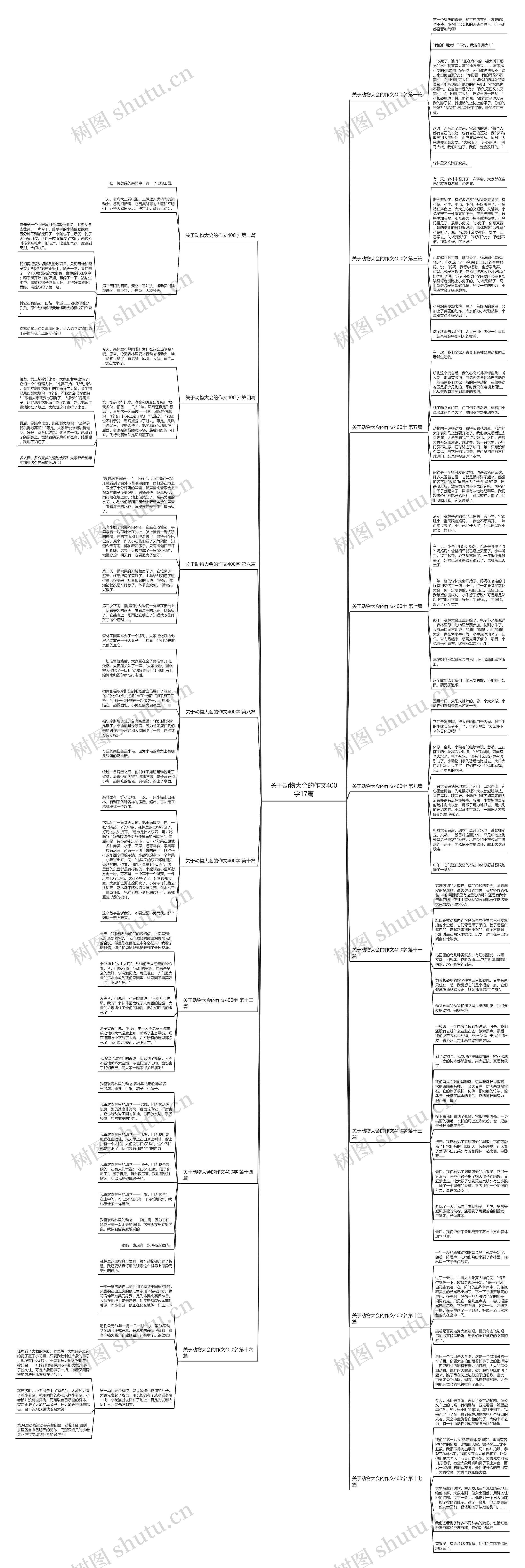 关于动物大会的作文400字17篇