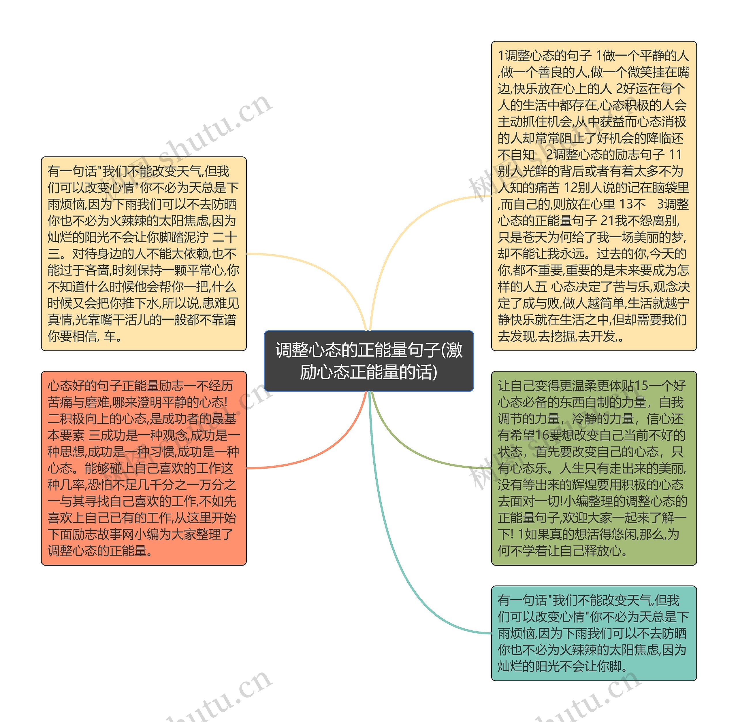 调整心态的正能量句子(激励心态正能量的话)思维导图