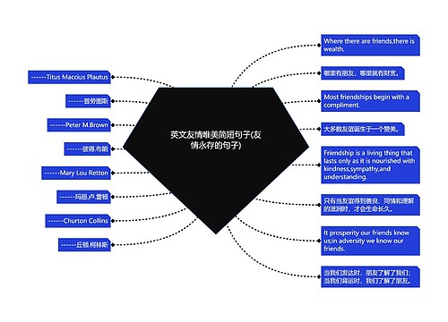 英文友情唯美简短句子(友情永存的句子)