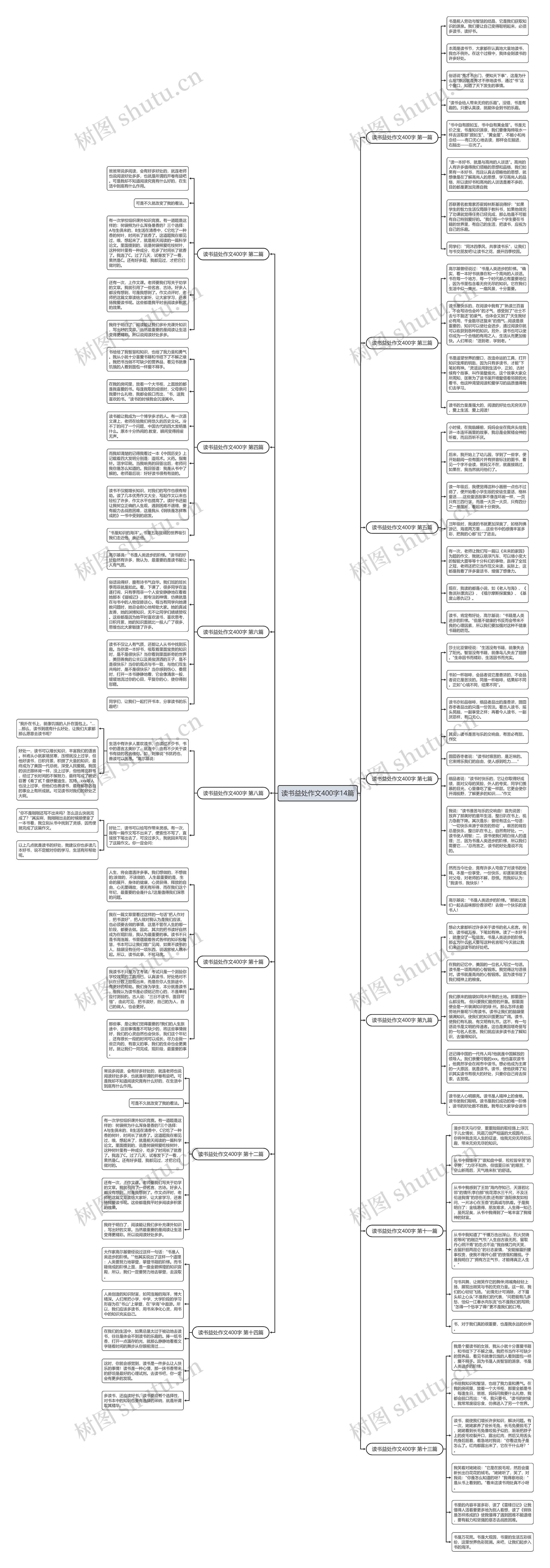 读书益处作文400字14篇