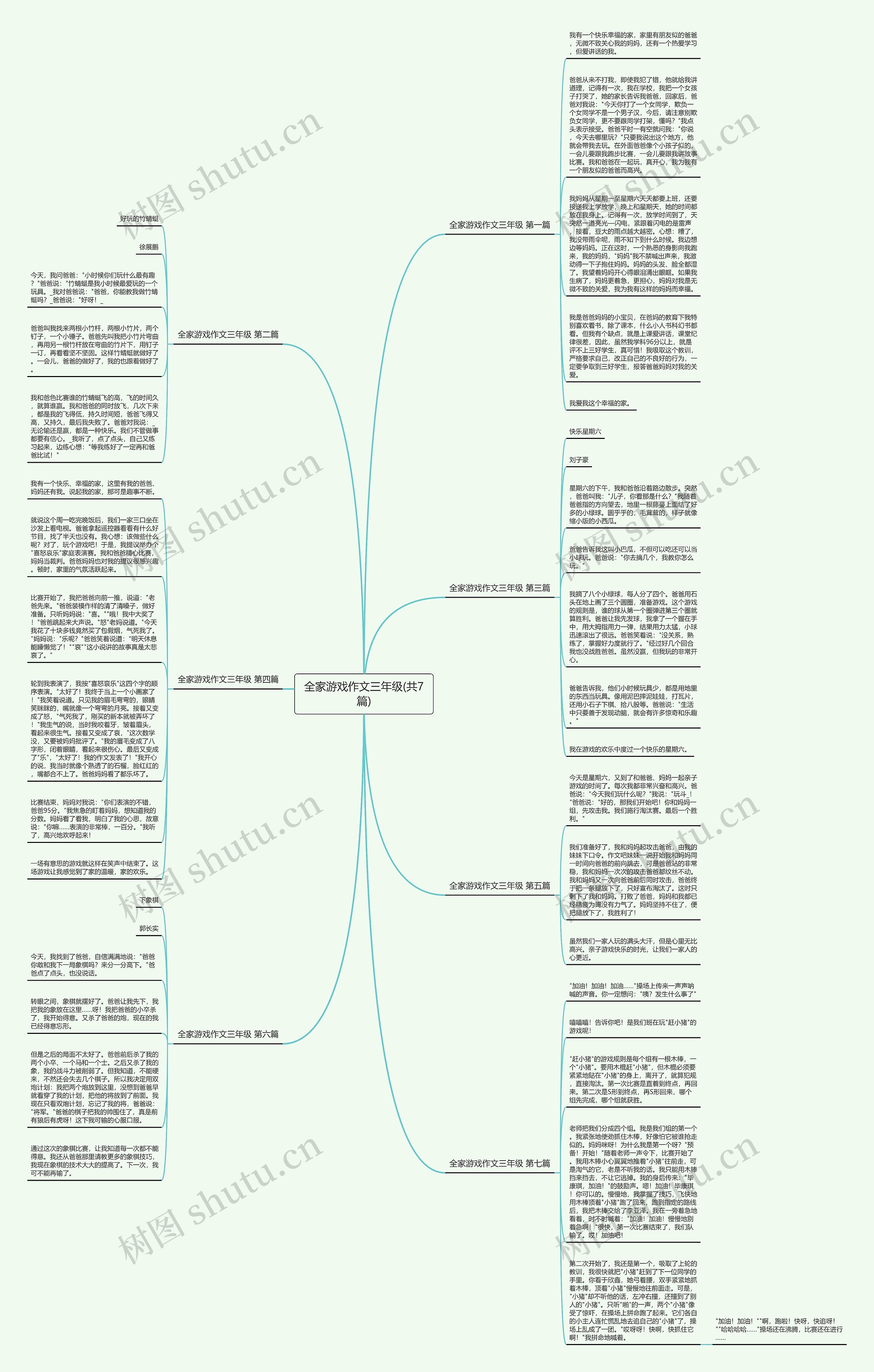 全家游戏作文三年级(共7篇)思维导图