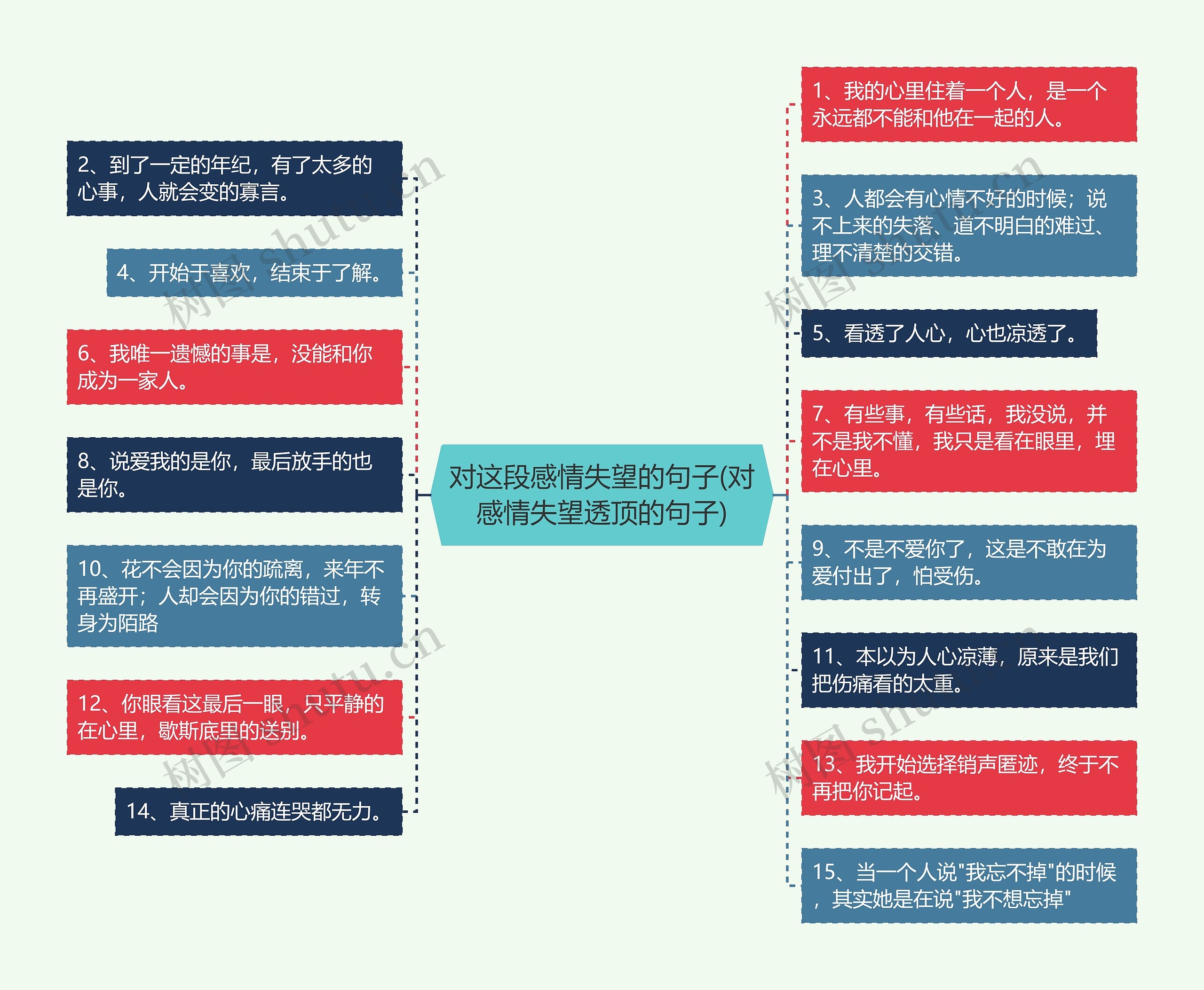 对这段感情失望的句子(对感情失望透顶的句子)