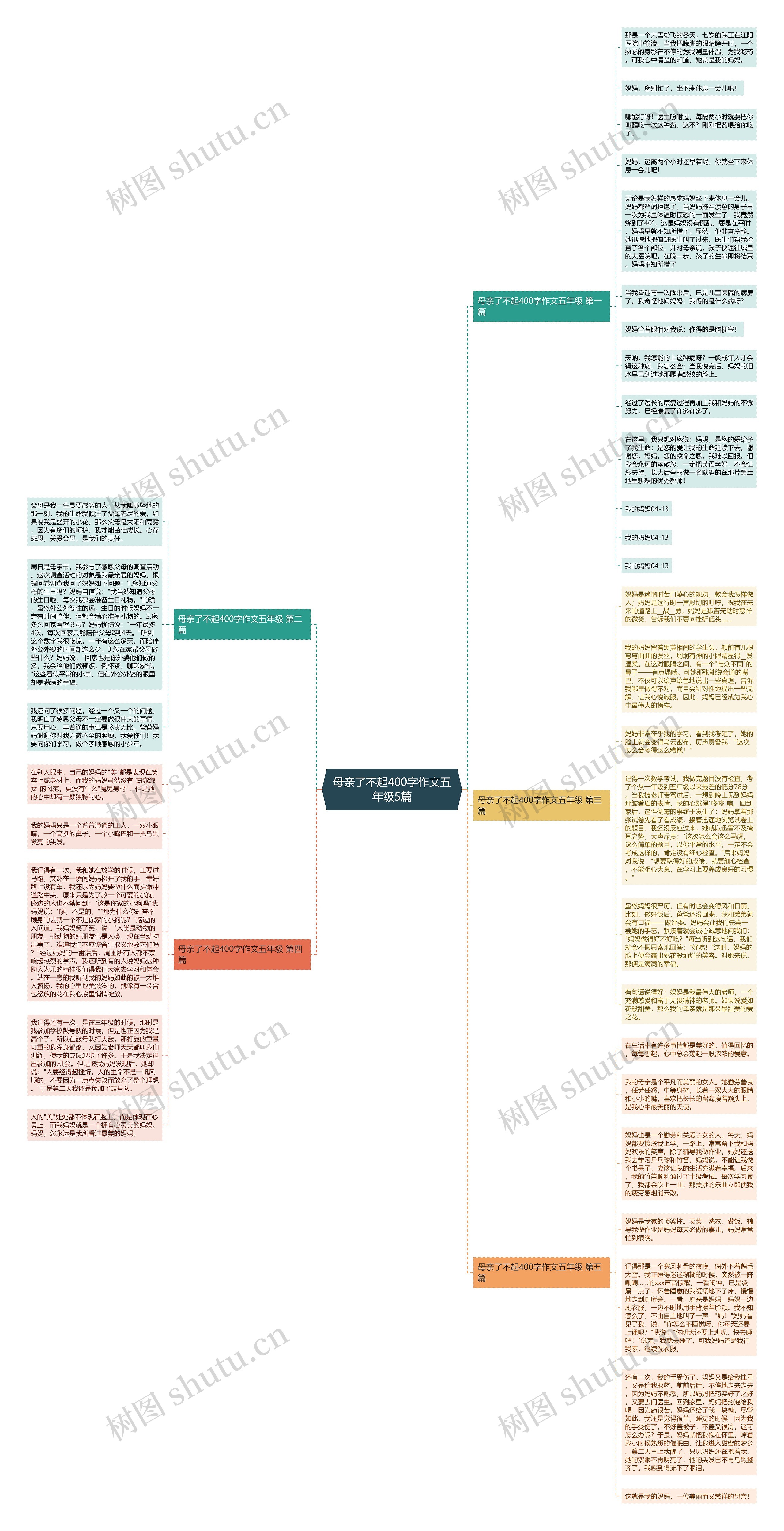 母亲了不起400字作文五年级5篇思维导图