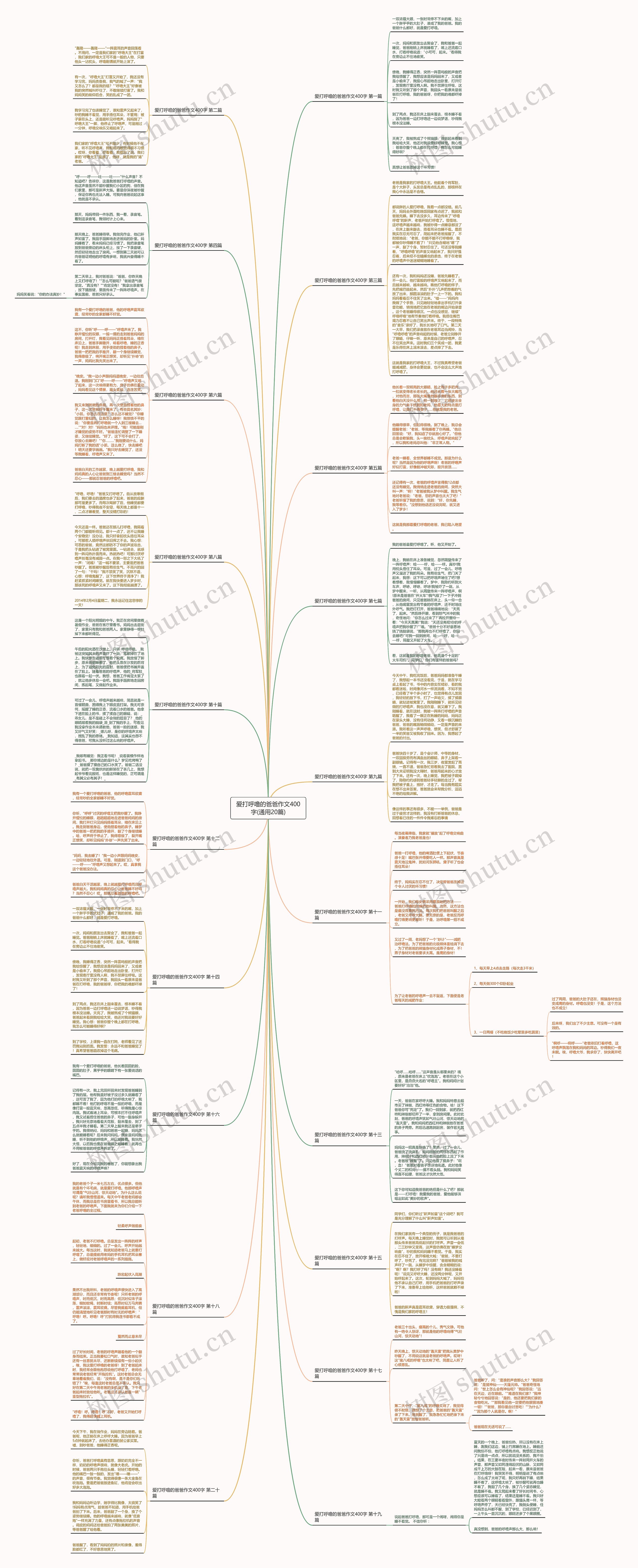 爱打呼噜的爸爸作文400字(通用20篇)思维导图