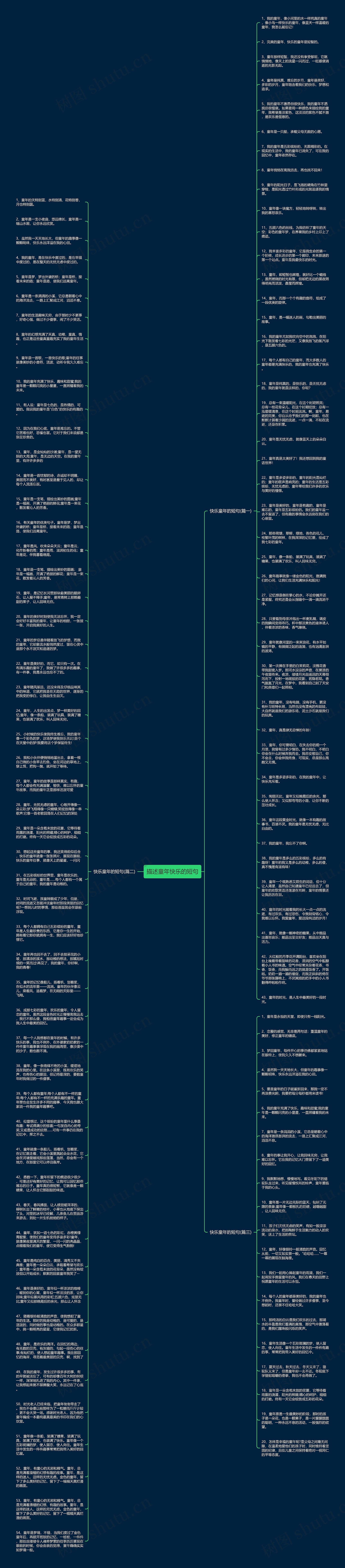 描述童年快乐的短句思维导图