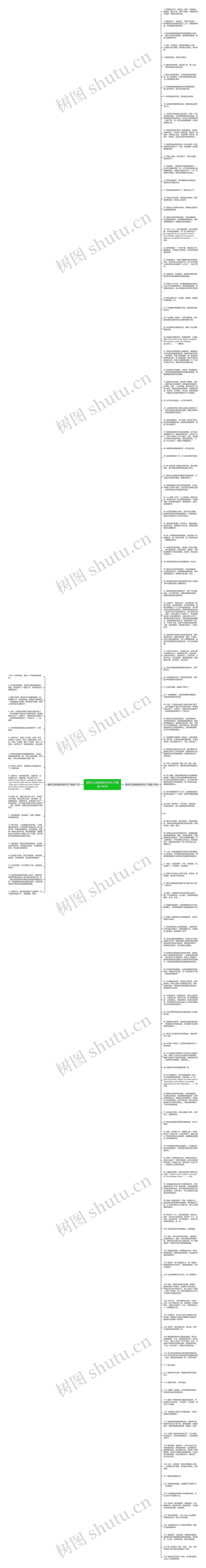 描写父亲粗糙手的句子精选146句思维导图