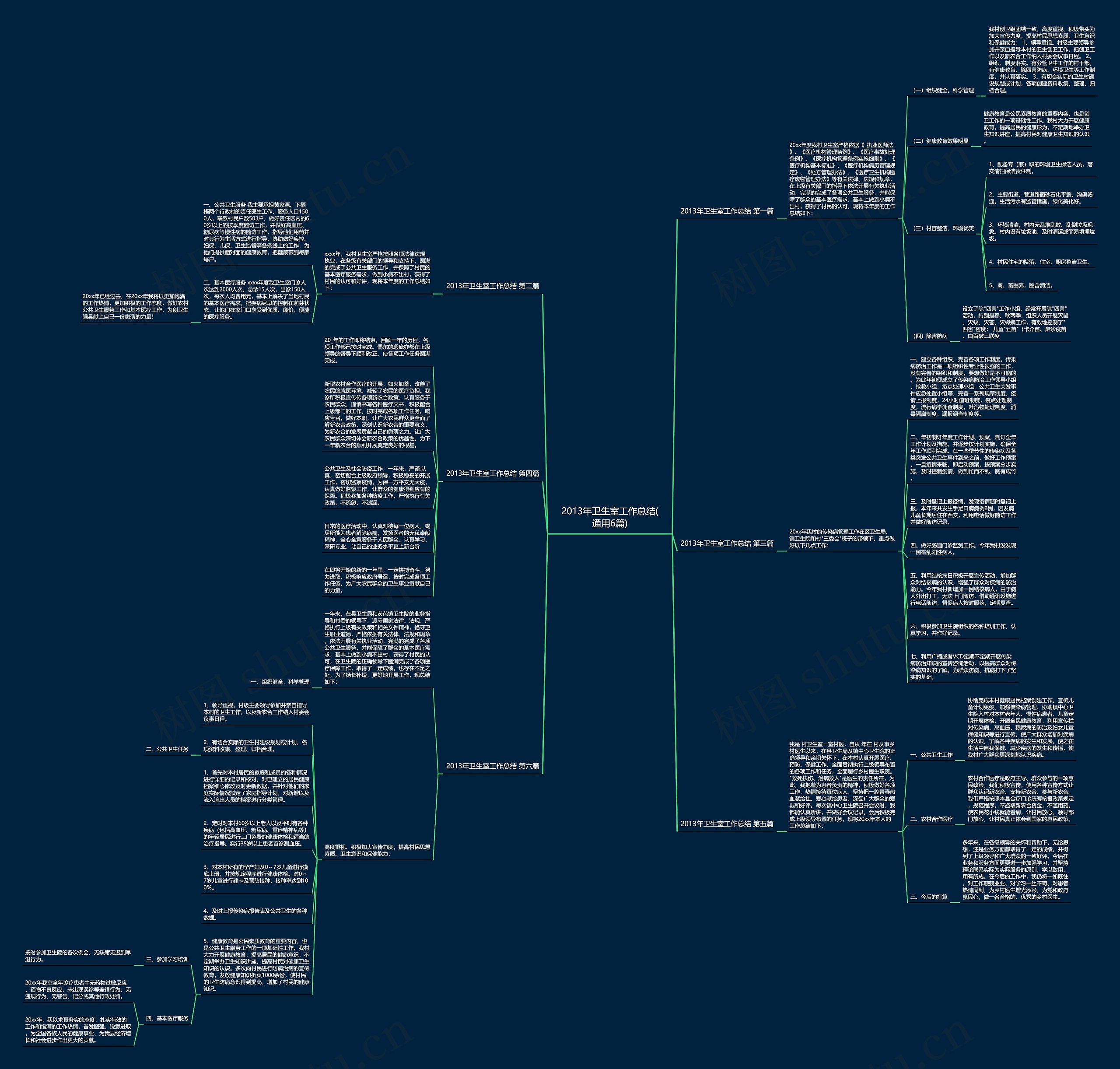 2013年卫生室工作总结(通用6篇)思维导图
