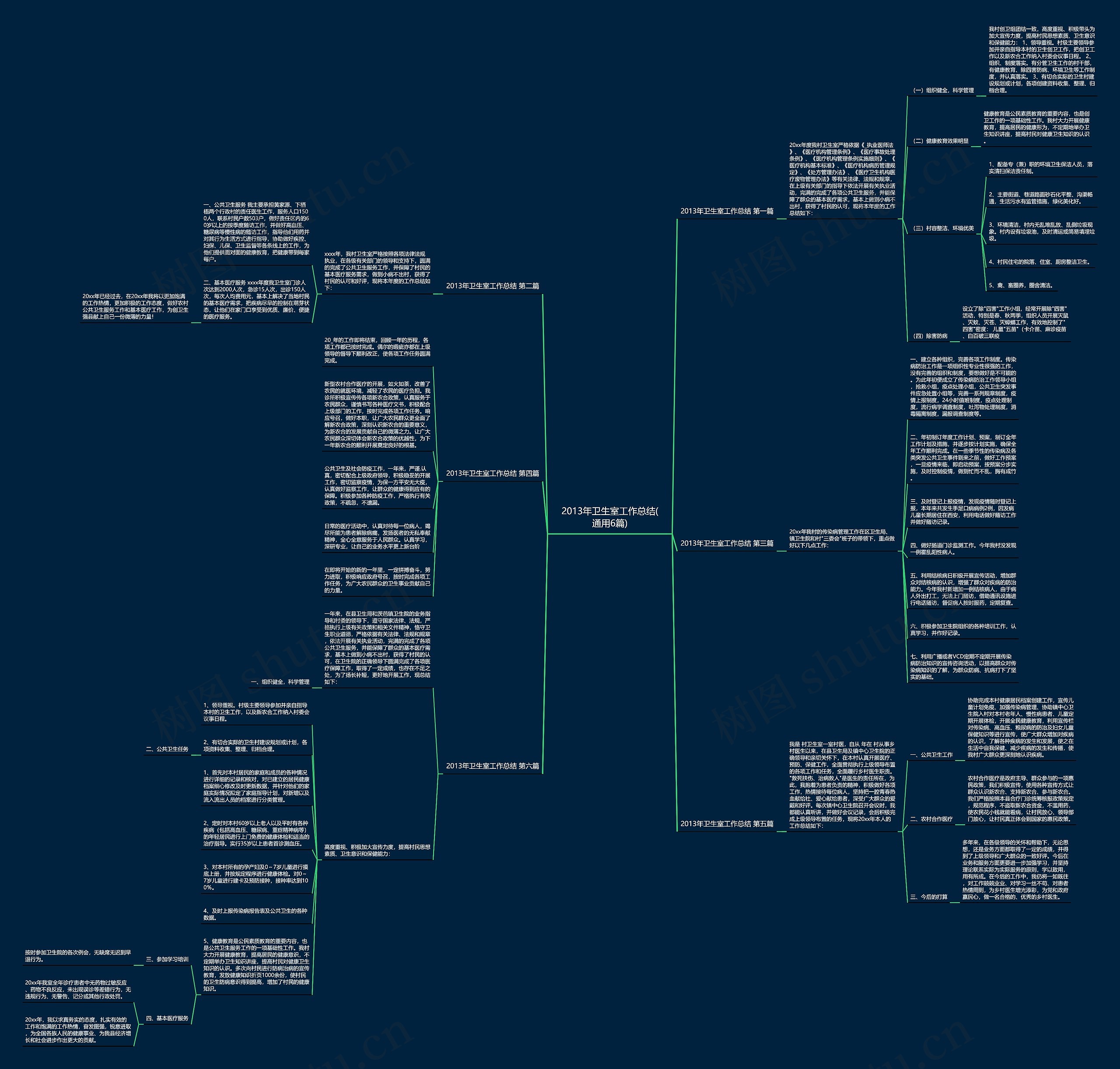 2013年卫生室工作总结(通用6篇) 2013年卫生室工作总结(通用6篇)