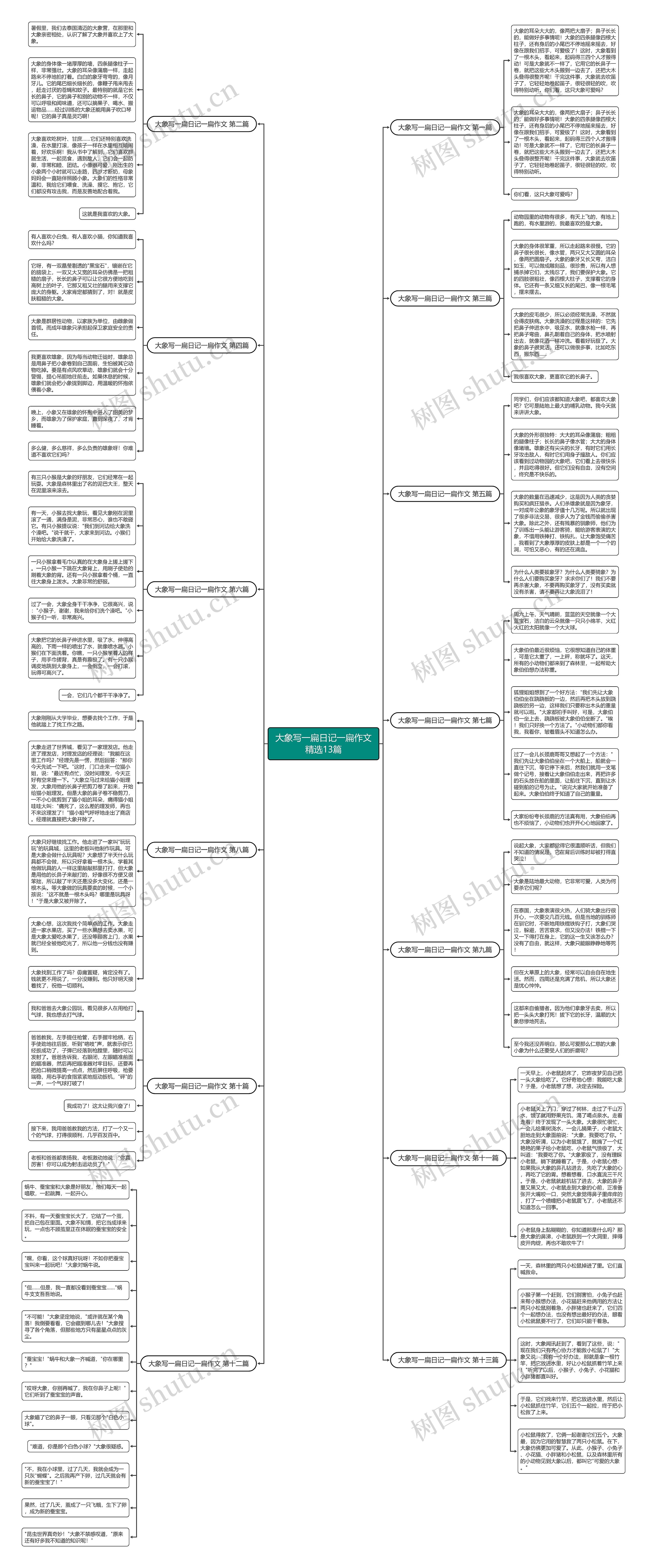 大象写一扁日记一扁作文精选13篇思维导图