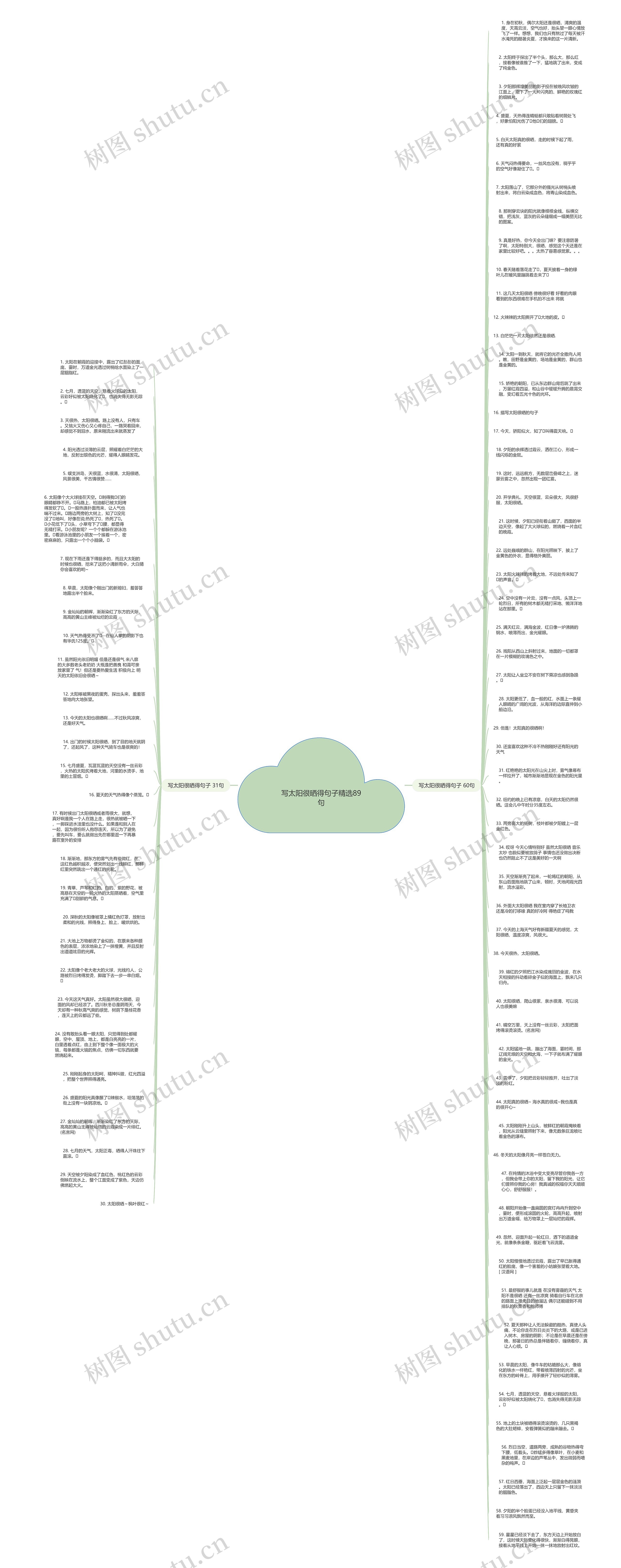 写太阳很晒得句子精选89句思维导图