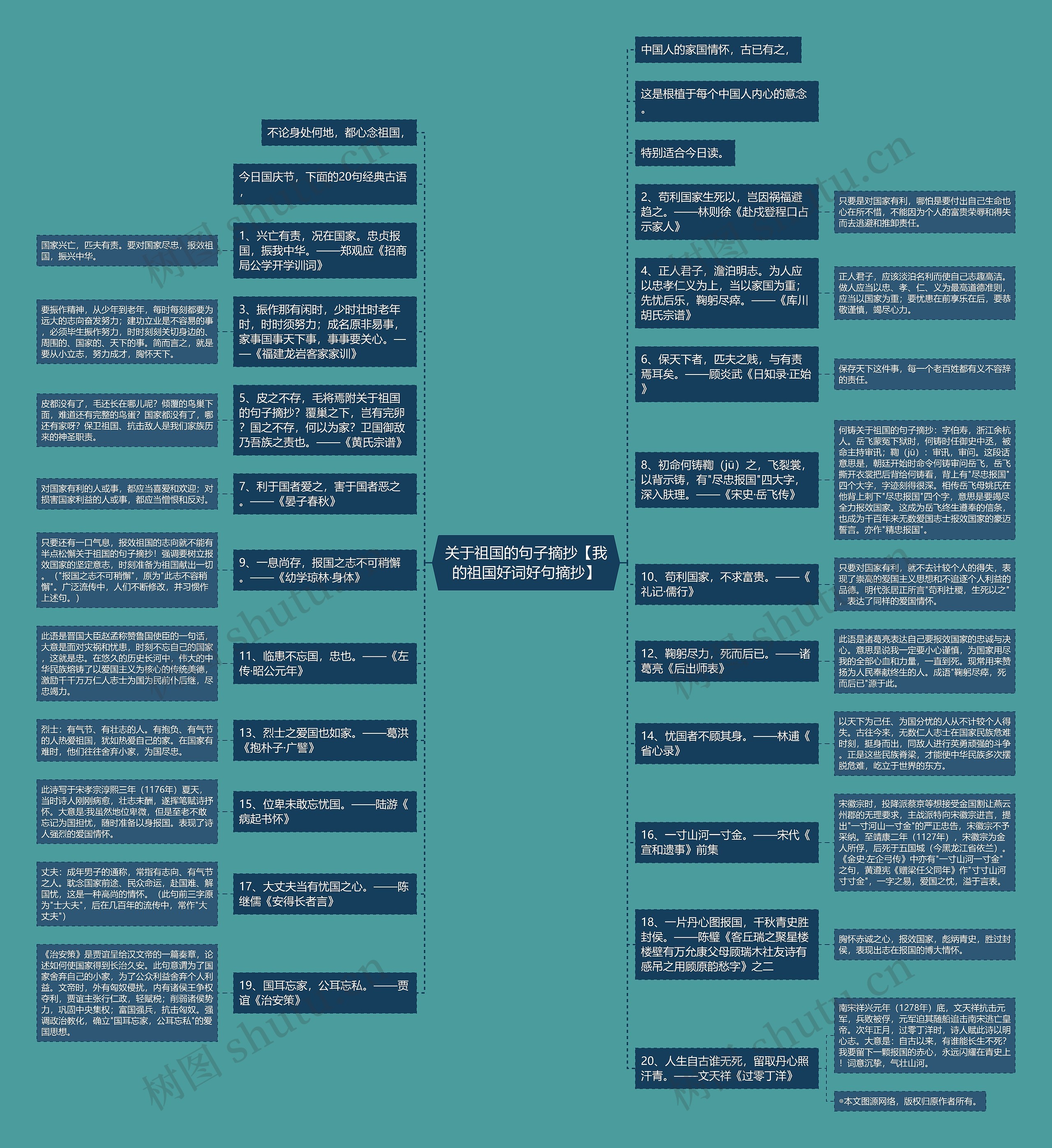 关于祖国的句子摘抄【我的祖国好词好句摘抄】思维导图