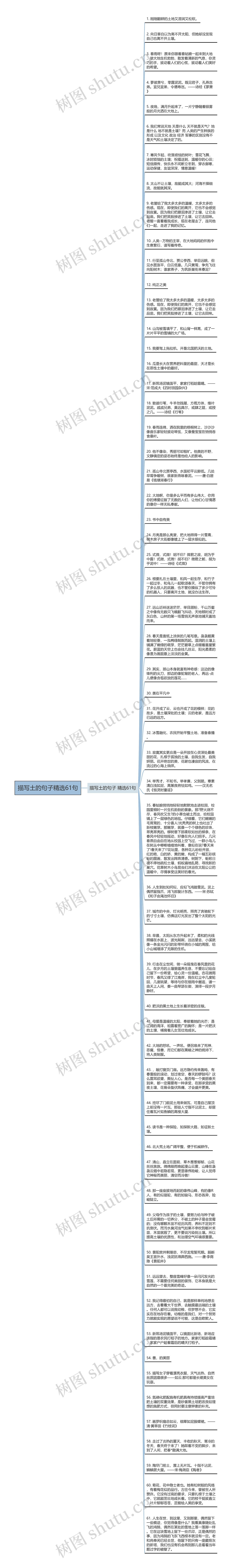 描写土的句子精选61句思维导图