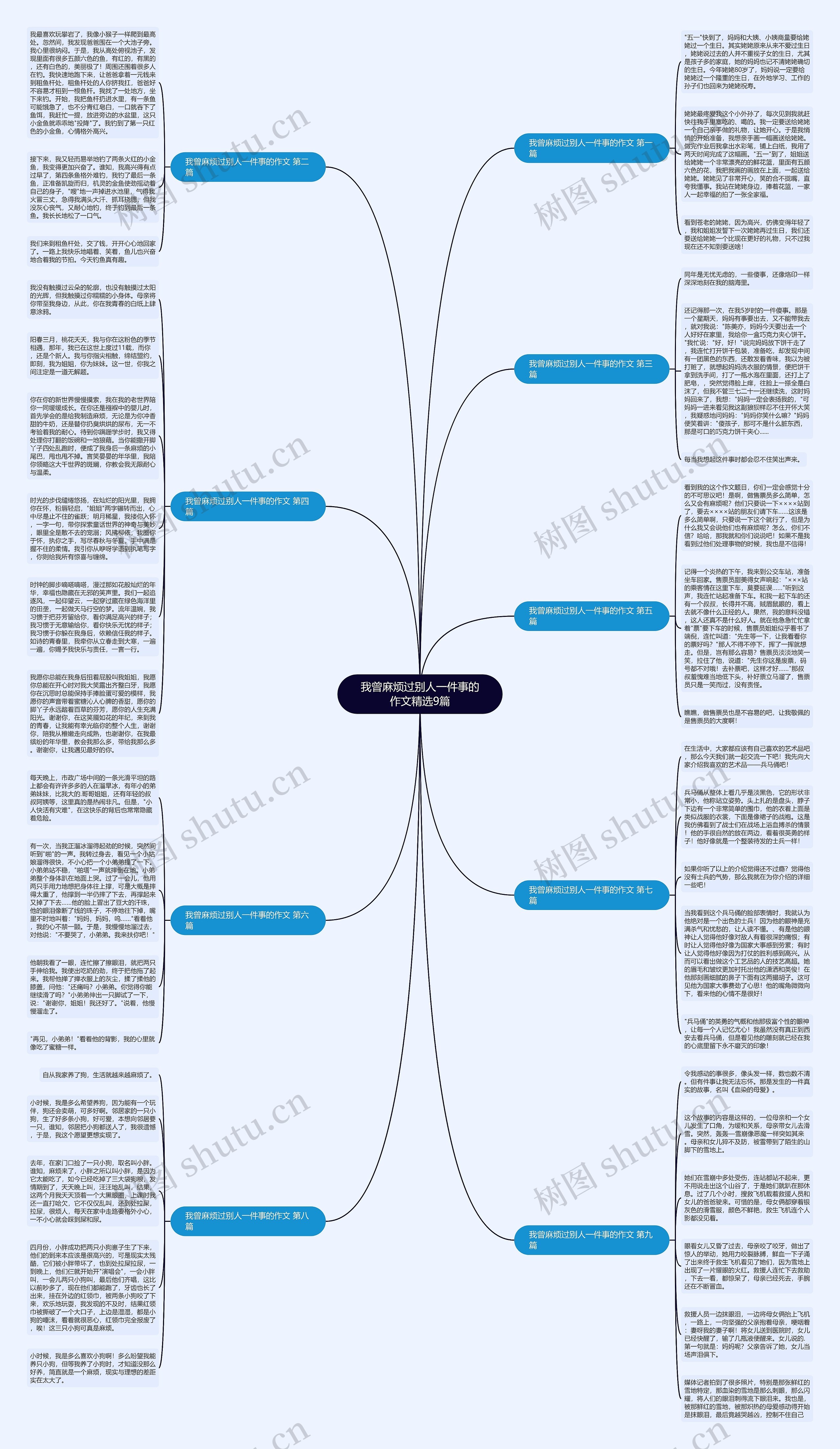 我曾麻烦过别人一件事的作文精选9篇思维导图