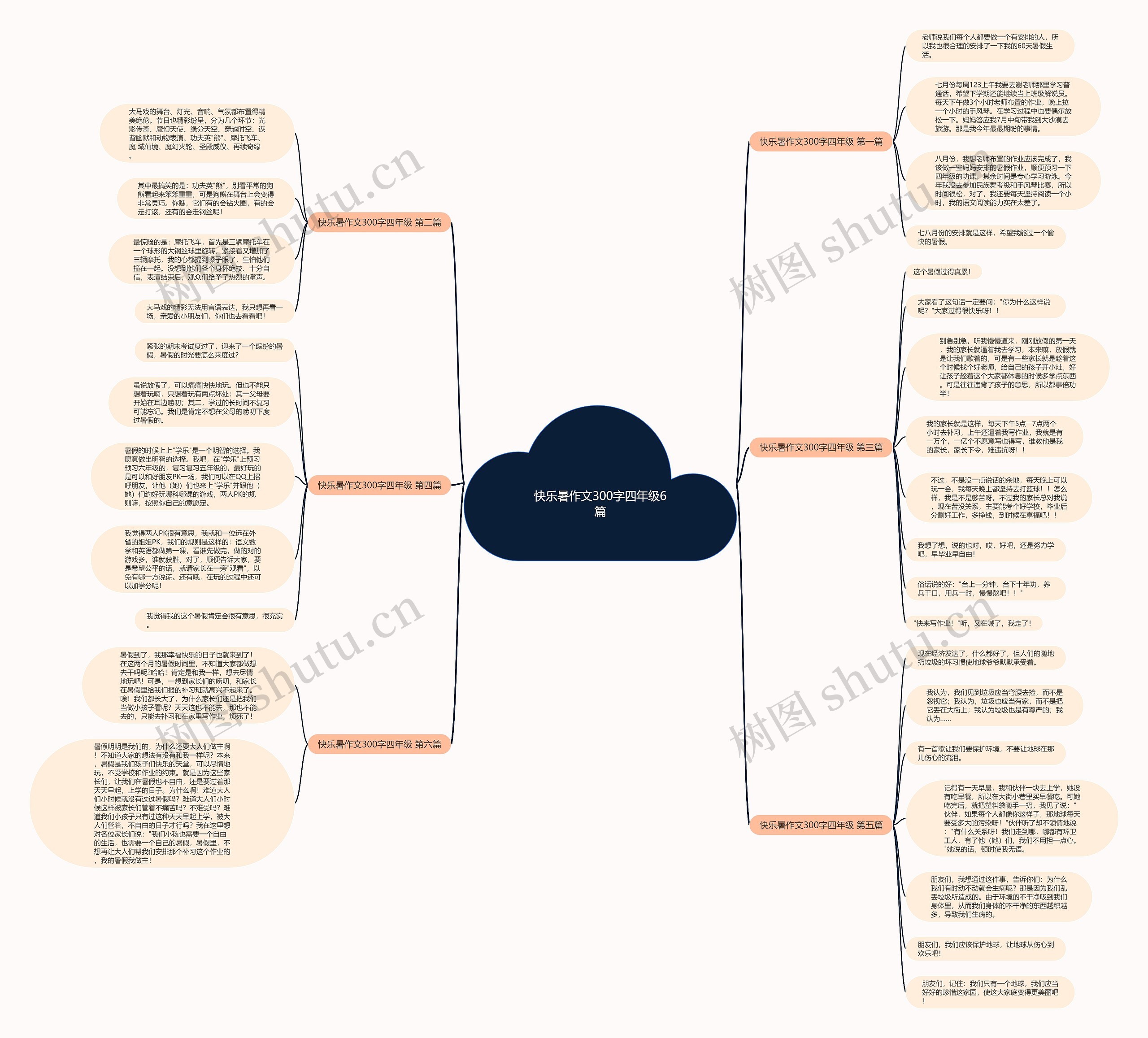 快乐暑作文300字四年级6篇思维导图