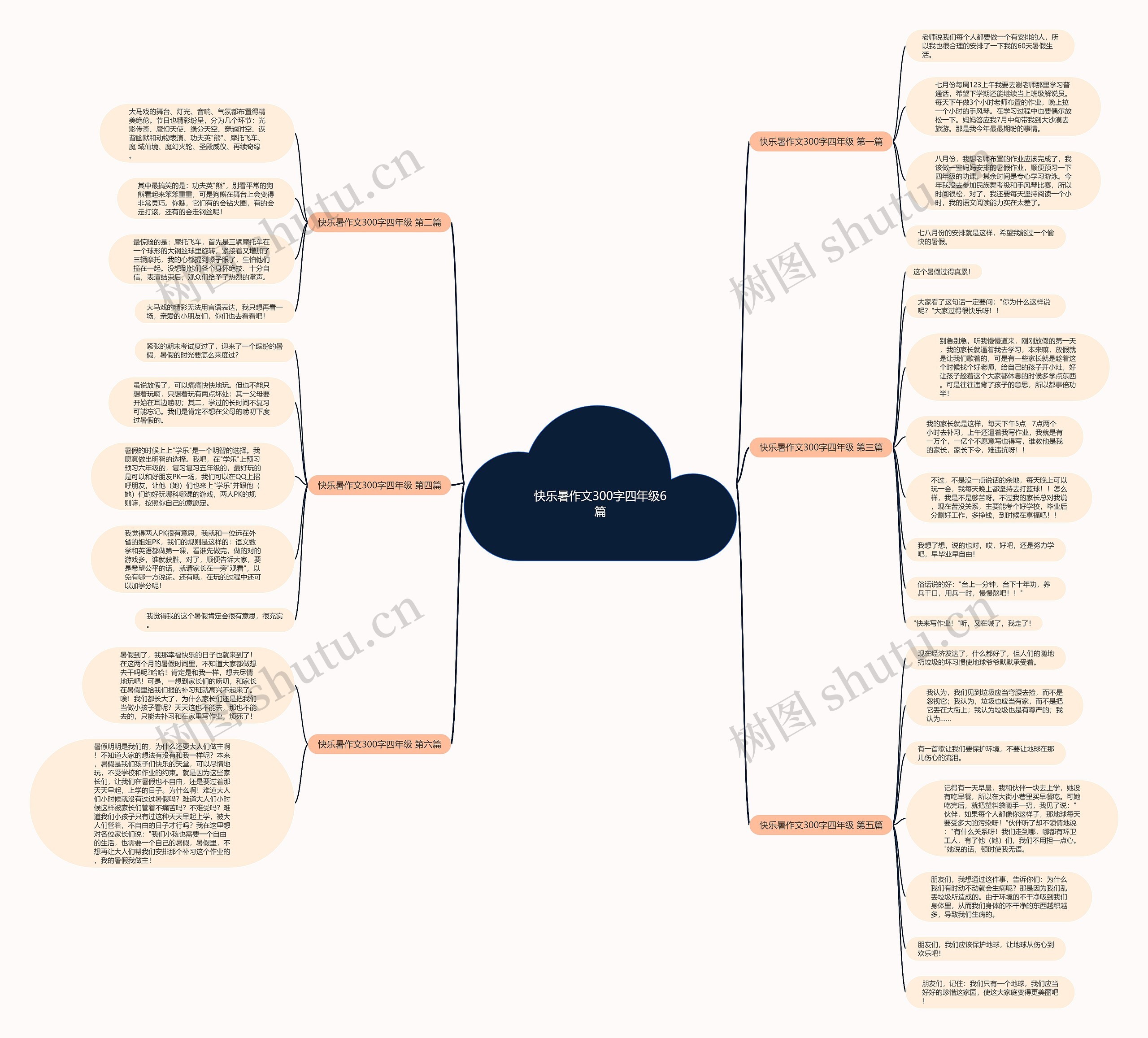 快乐暑作文300字四年级6篇 快乐暑作文300字四年级6篇