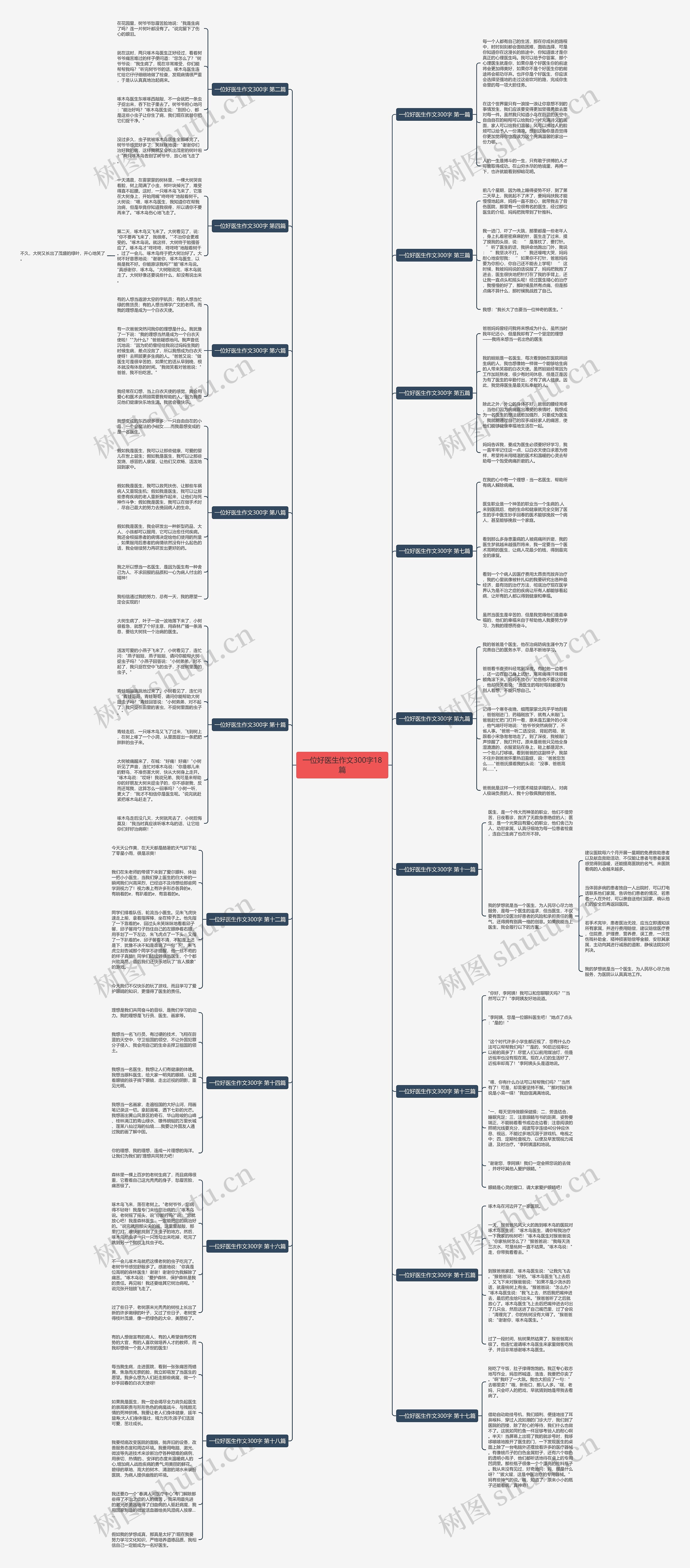 一位好医生作文300字18篇思维导图