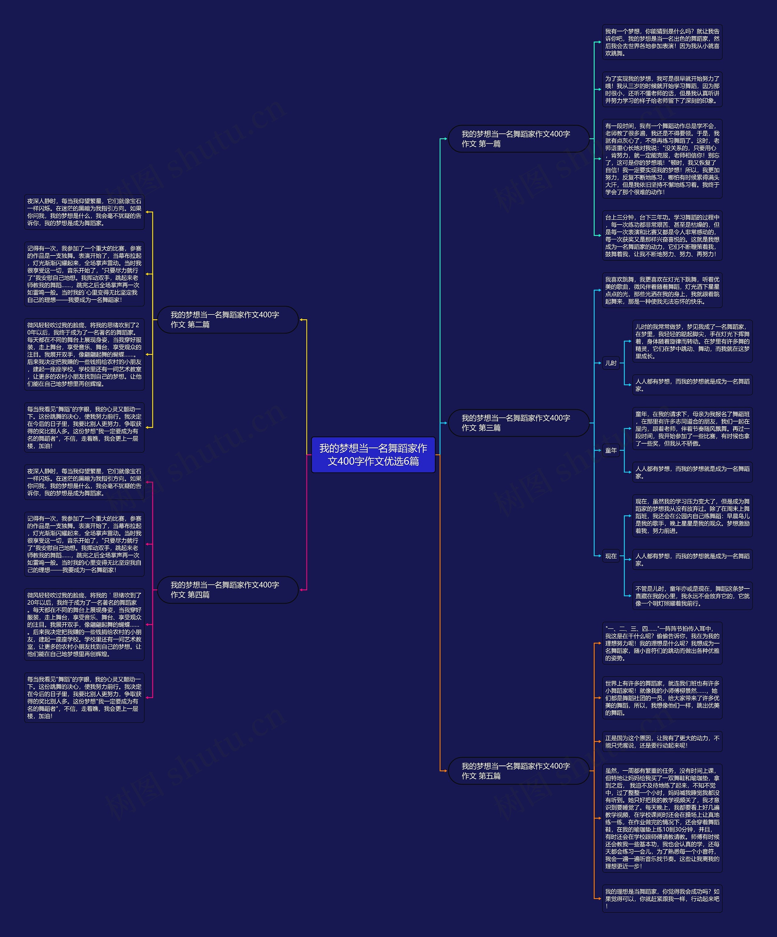 我的梦想当一名舞蹈家作文400字作文优选6篇思维导图