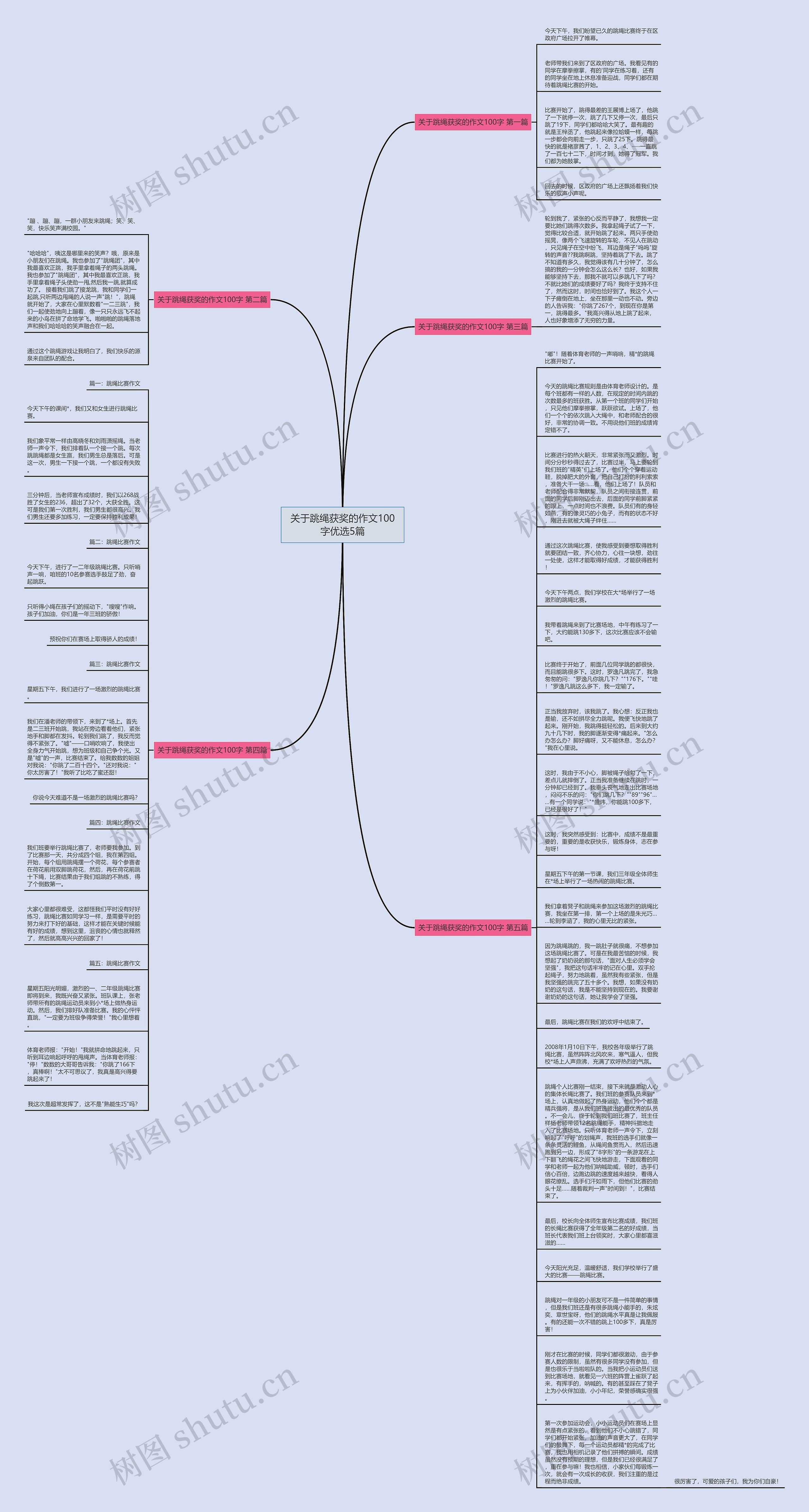 关于跳绳获奖的作文100字优选5篇思维导图