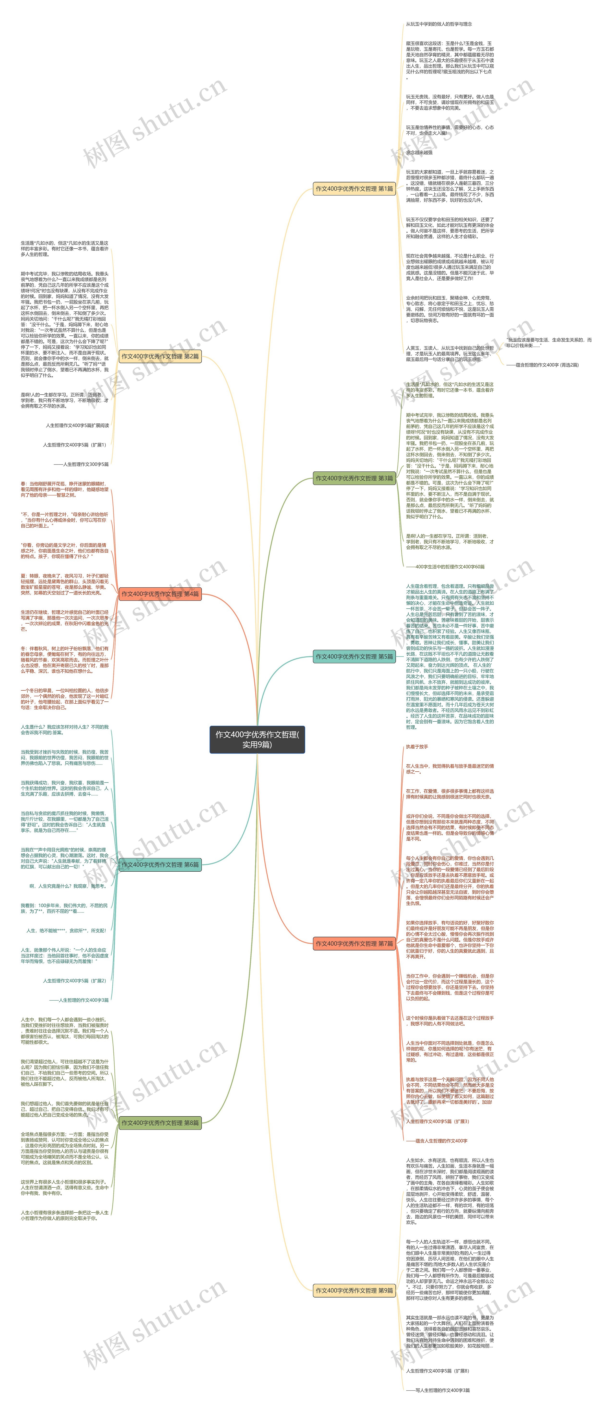作文400字优秀作文哲理(实用9篇)思维导图