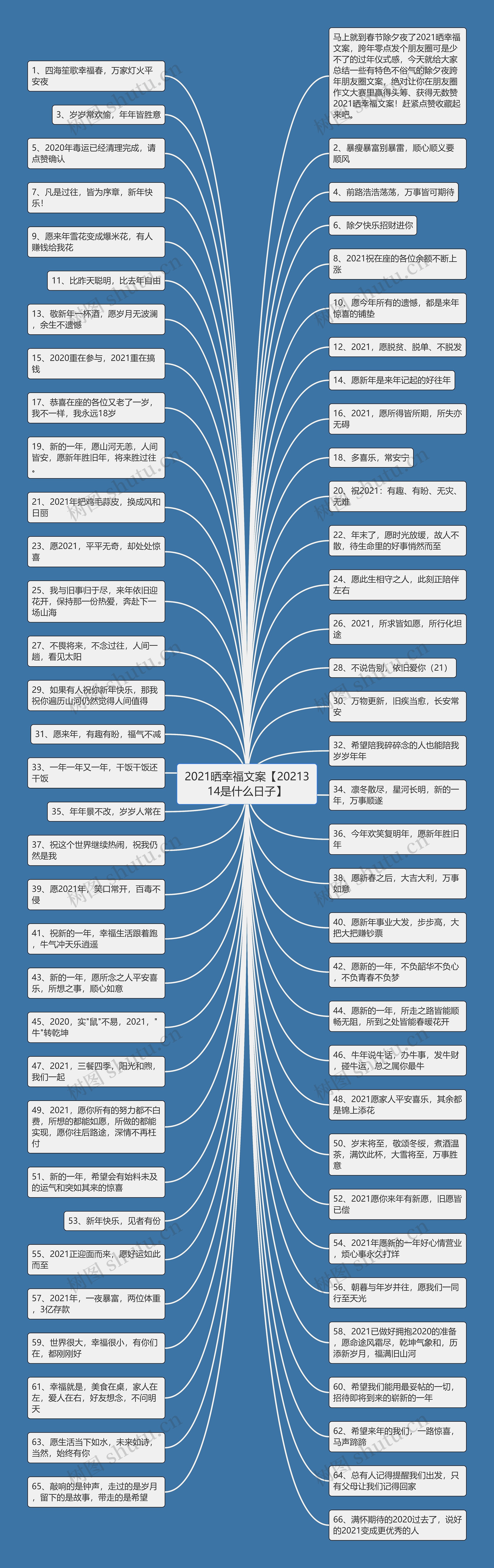 2021晒幸福文案【2021314是什么日子】思维导图