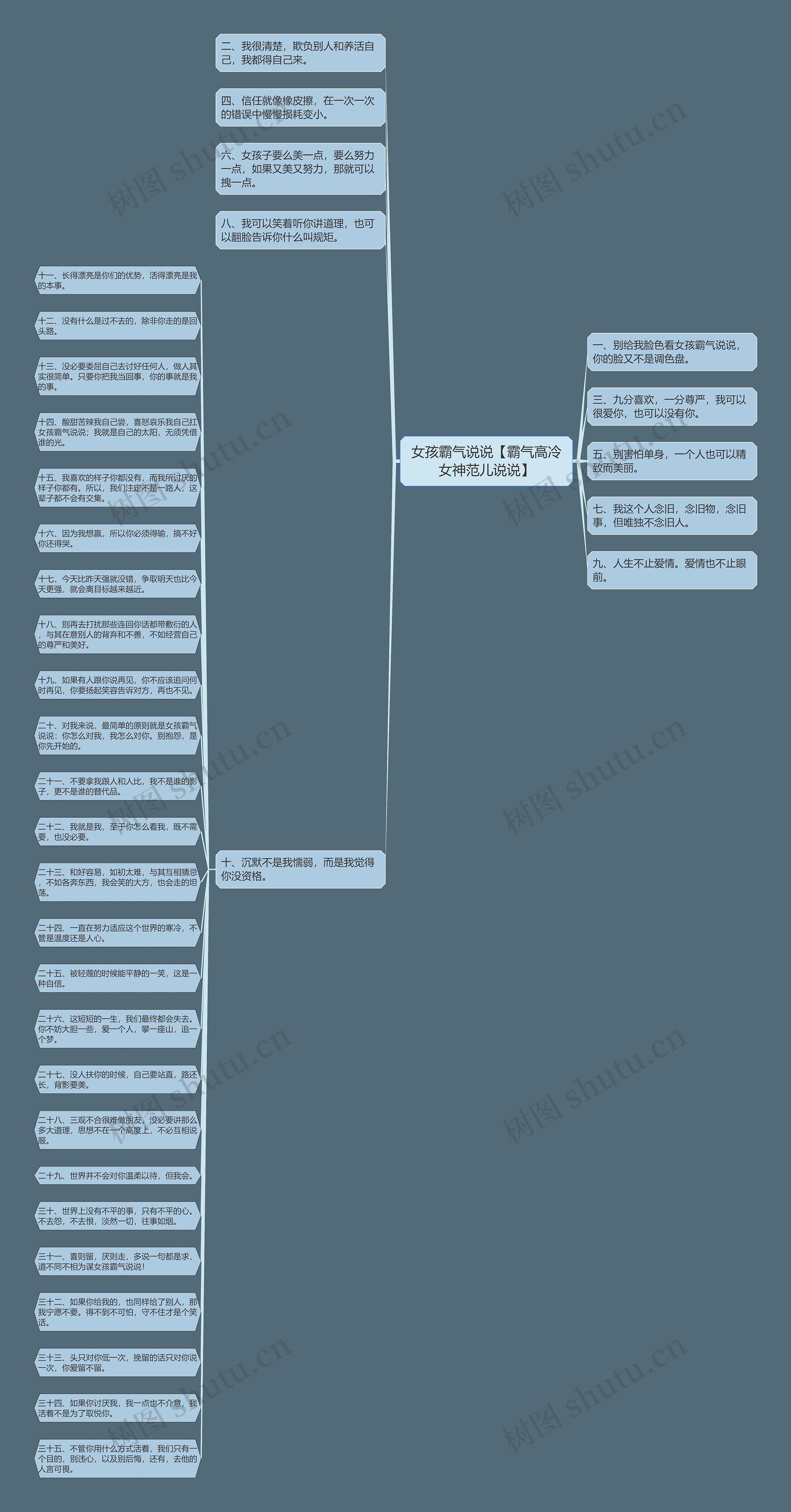 女孩霸气说说【霸气高冷女神范儿说说】思维导图