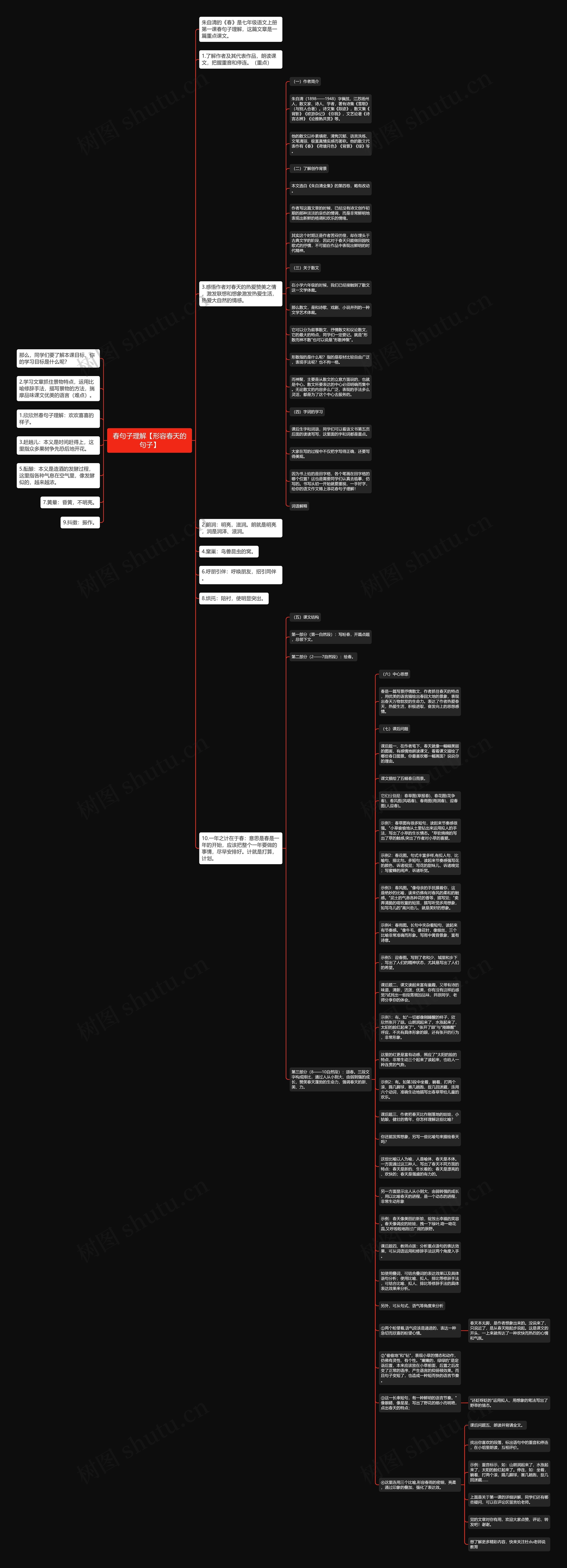 春句子理解【形容春天的句子】思维导图