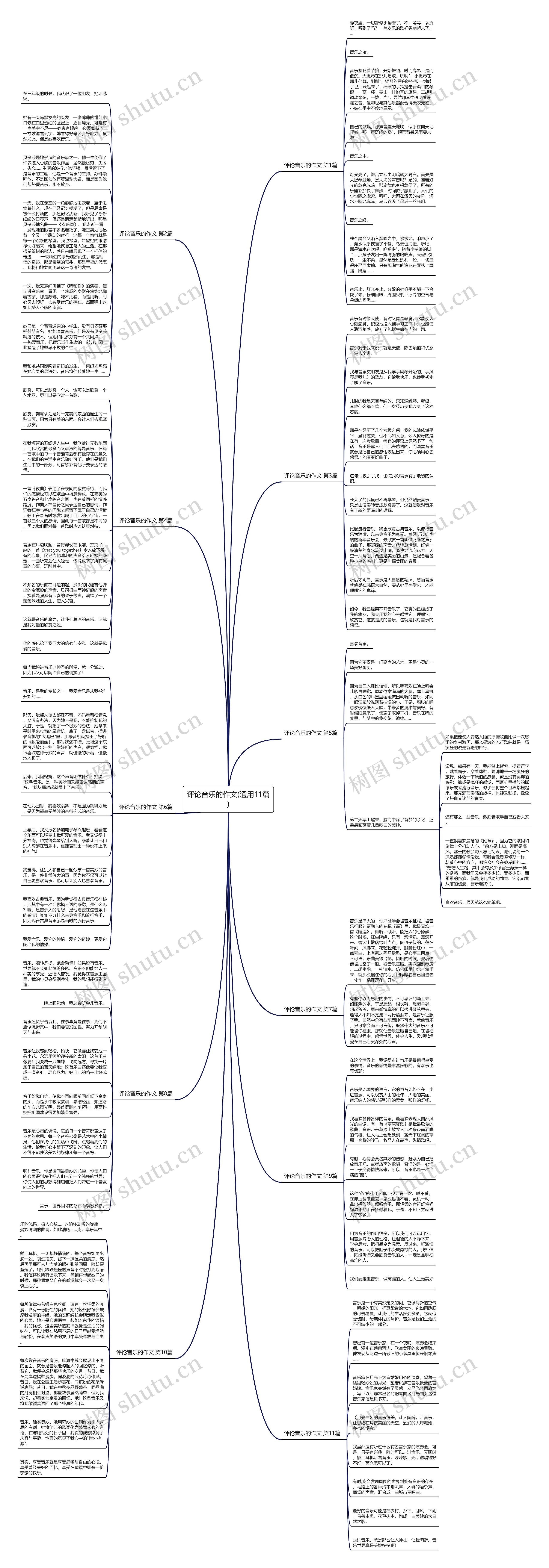 评论音乐的作文(通用11篇) 评论音乐的作文(通用11篇)