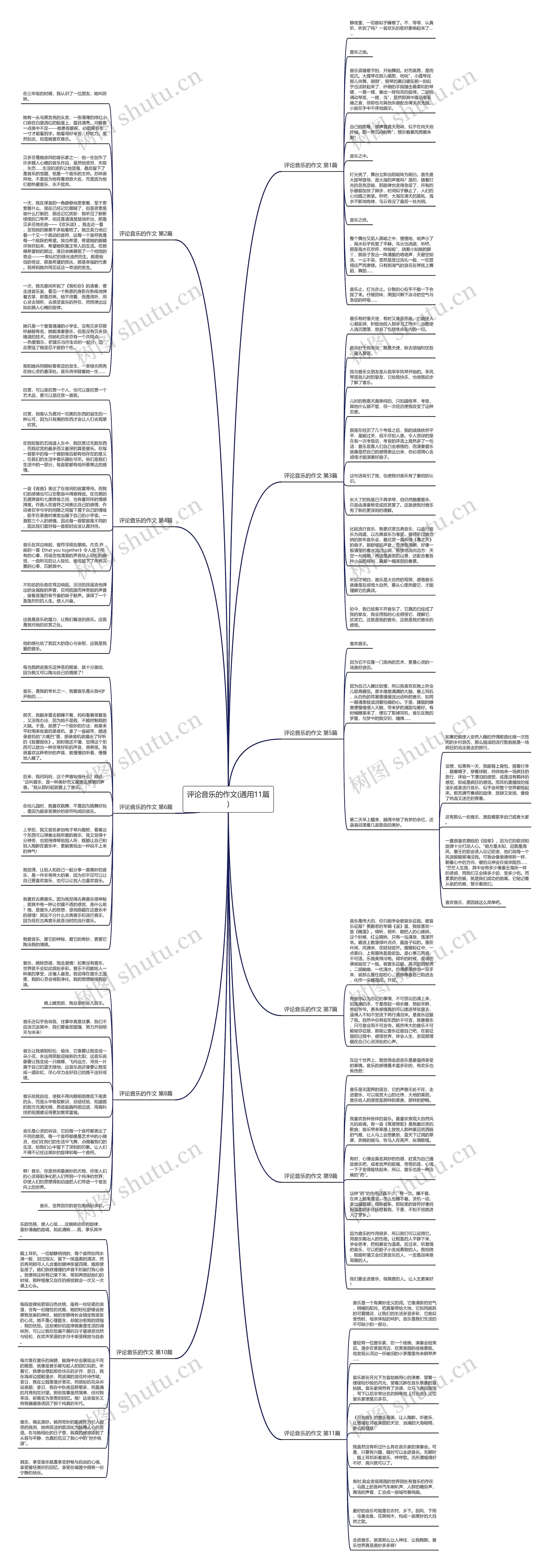 评论音乐的作文(通用11篇)思维导图