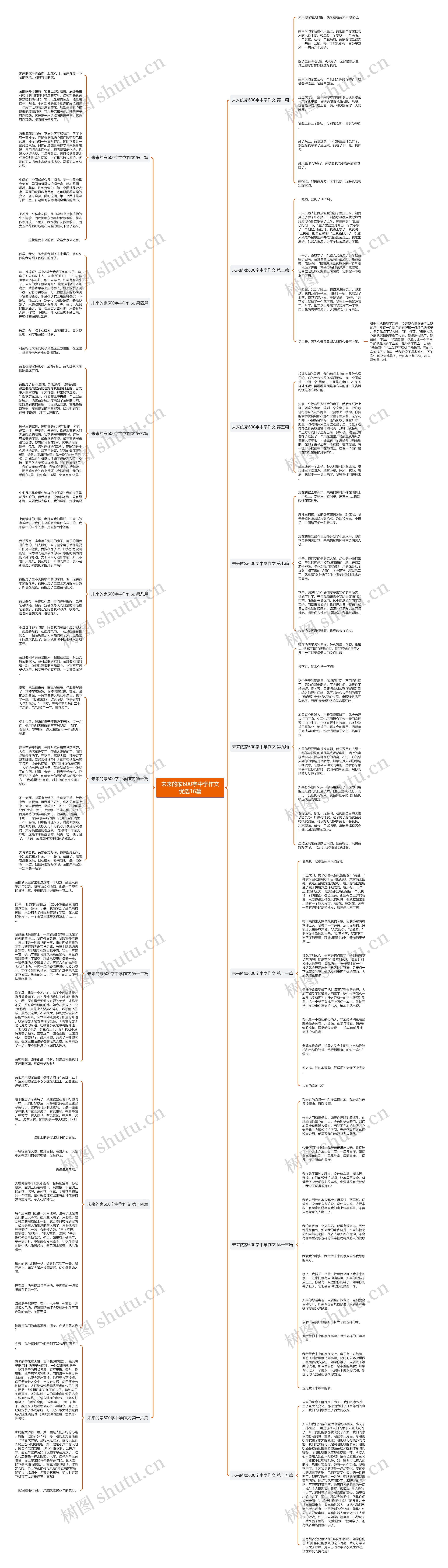 未来的家600字中学作文优选16篇