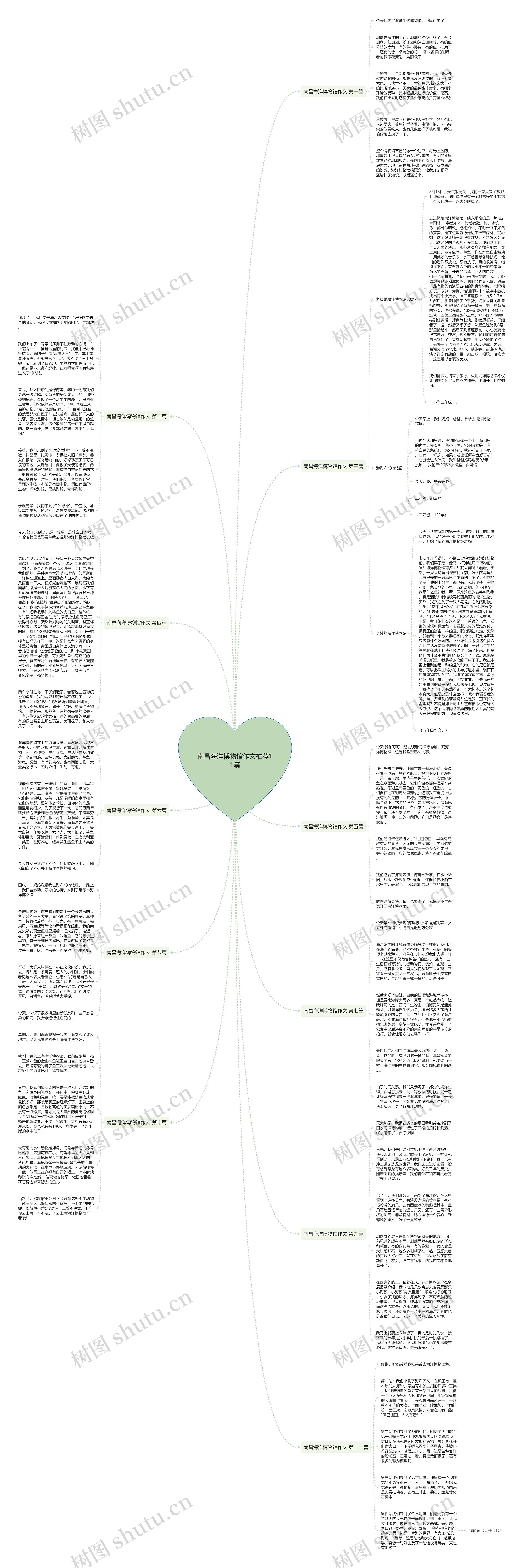 南昌海洋博物馆作文推荐11篇 南昌海洋博物馆作文推荐11篇